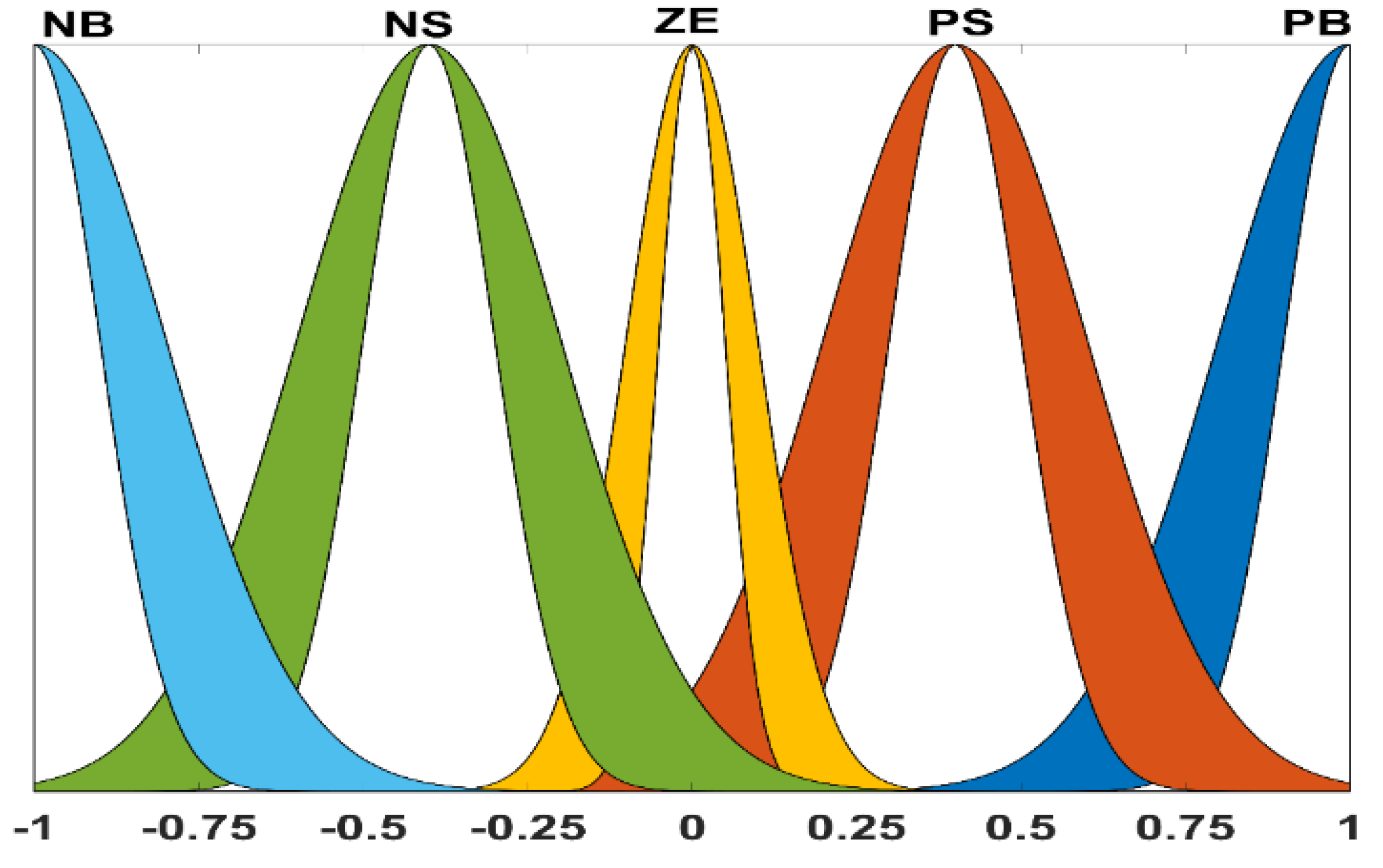 Energies 13 01842 g007