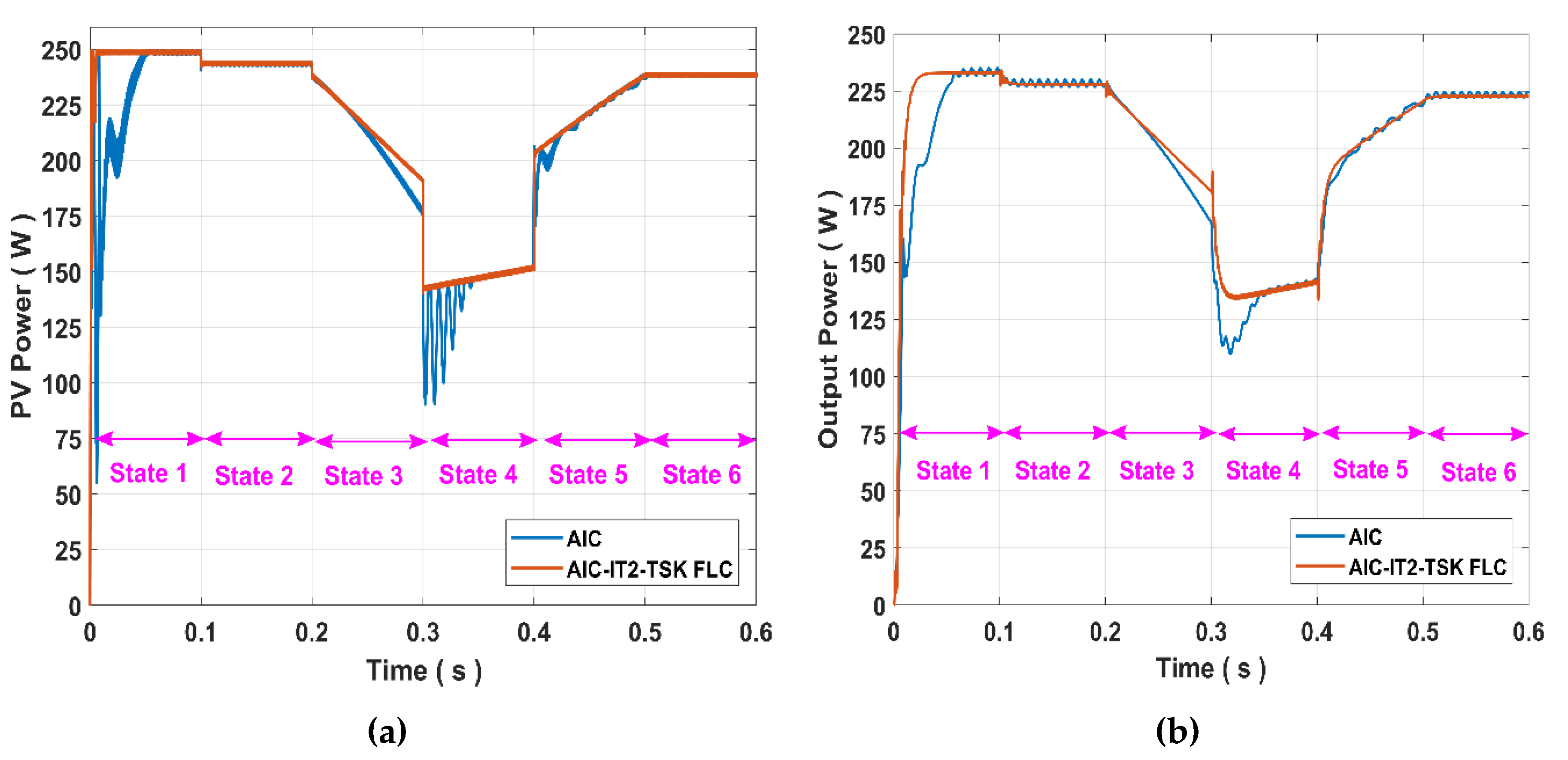 Energies 13 01842 g011