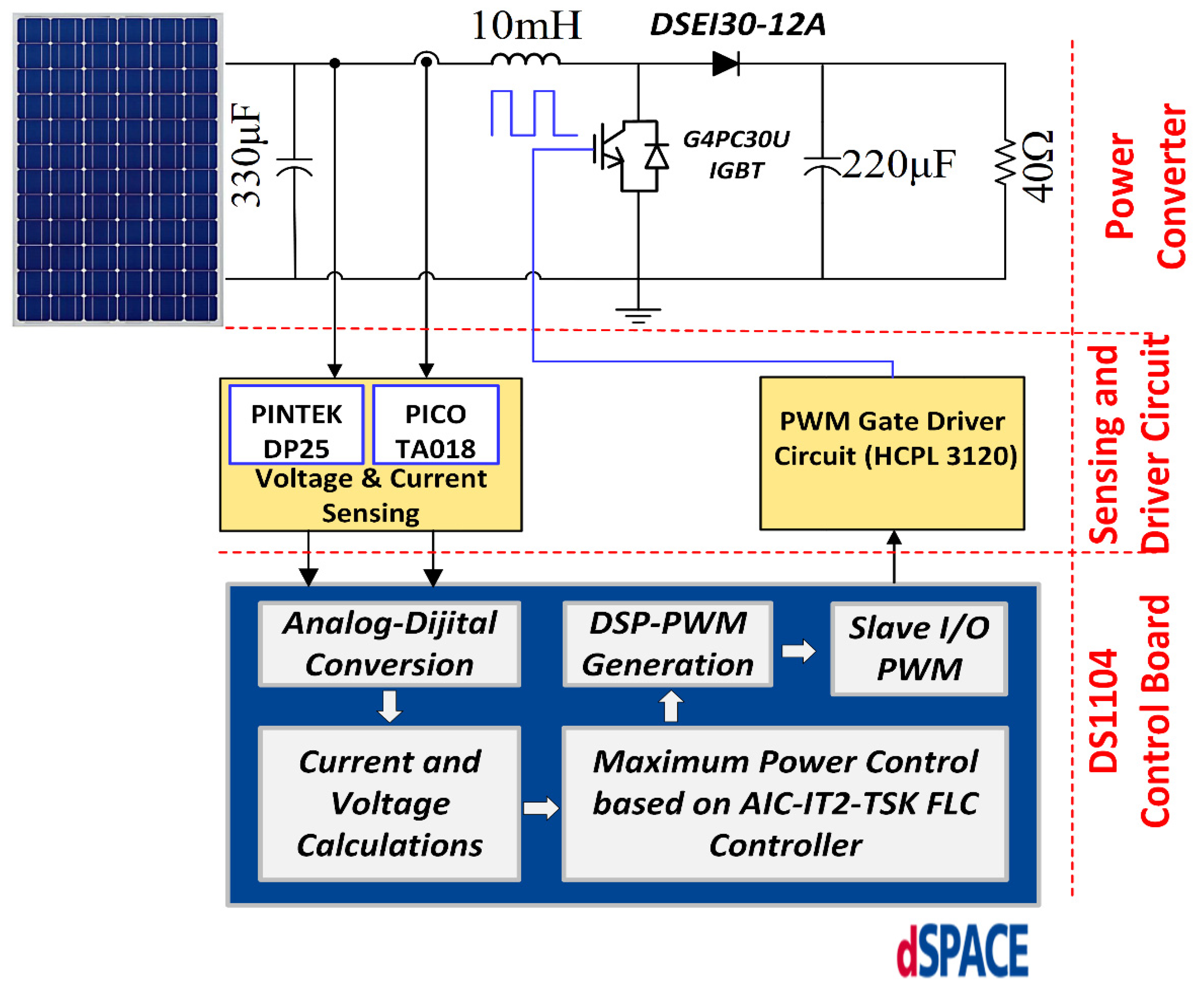 Energies 13 01842 g013