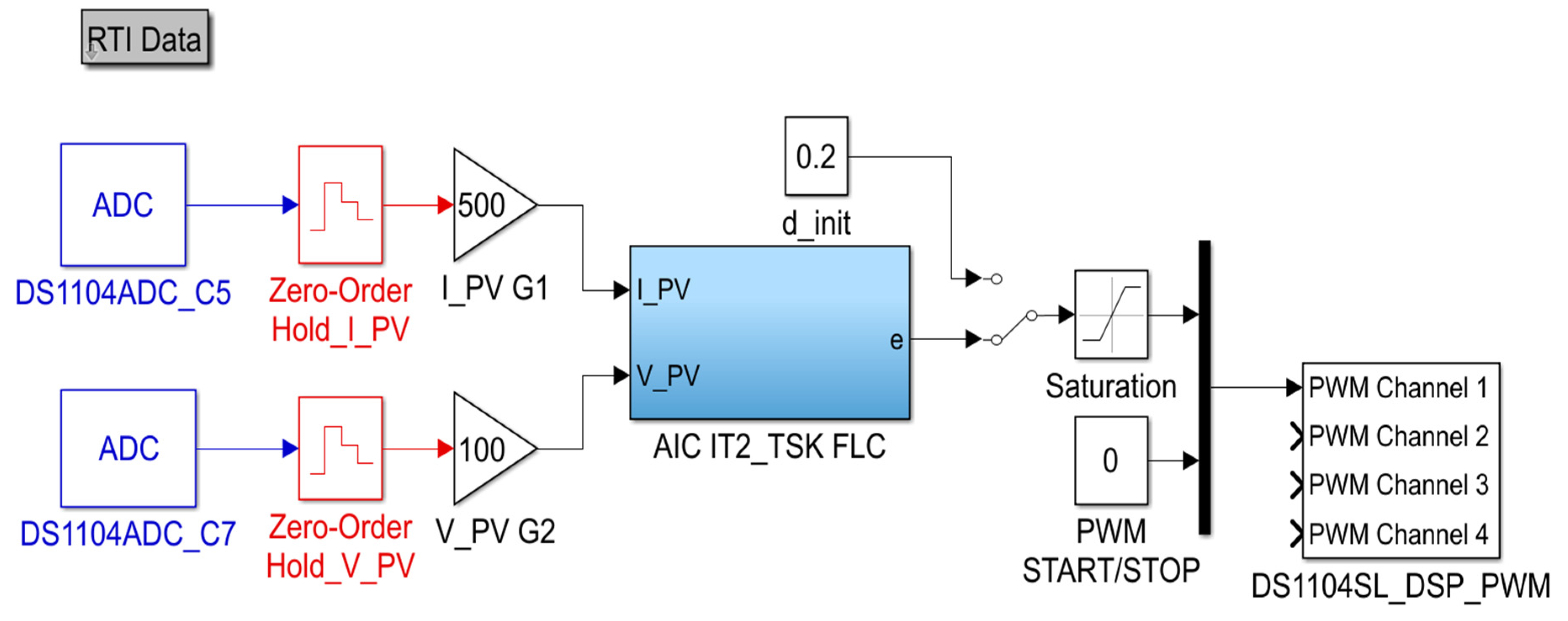 Energies 13 01842 g014