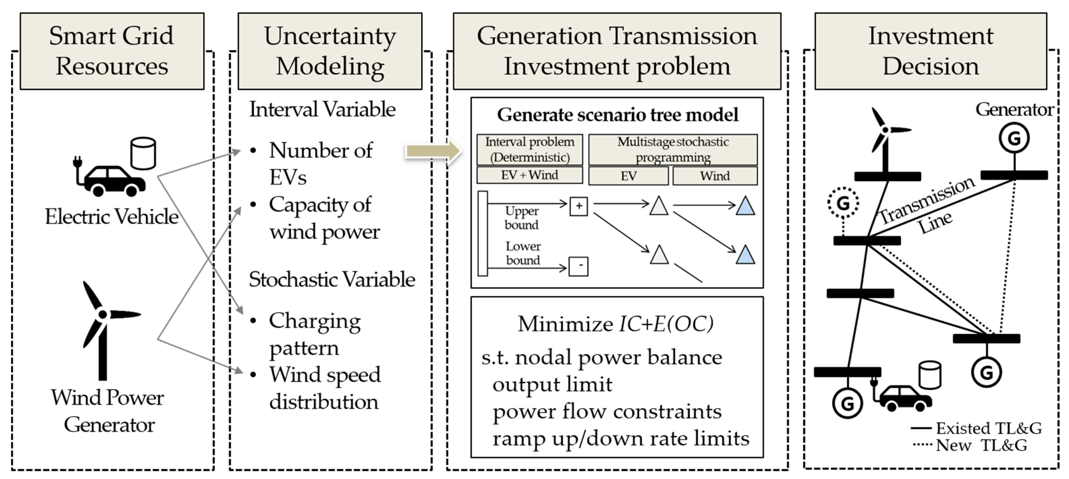 Energies 13 01843 g001 Energies 13 01843 g001