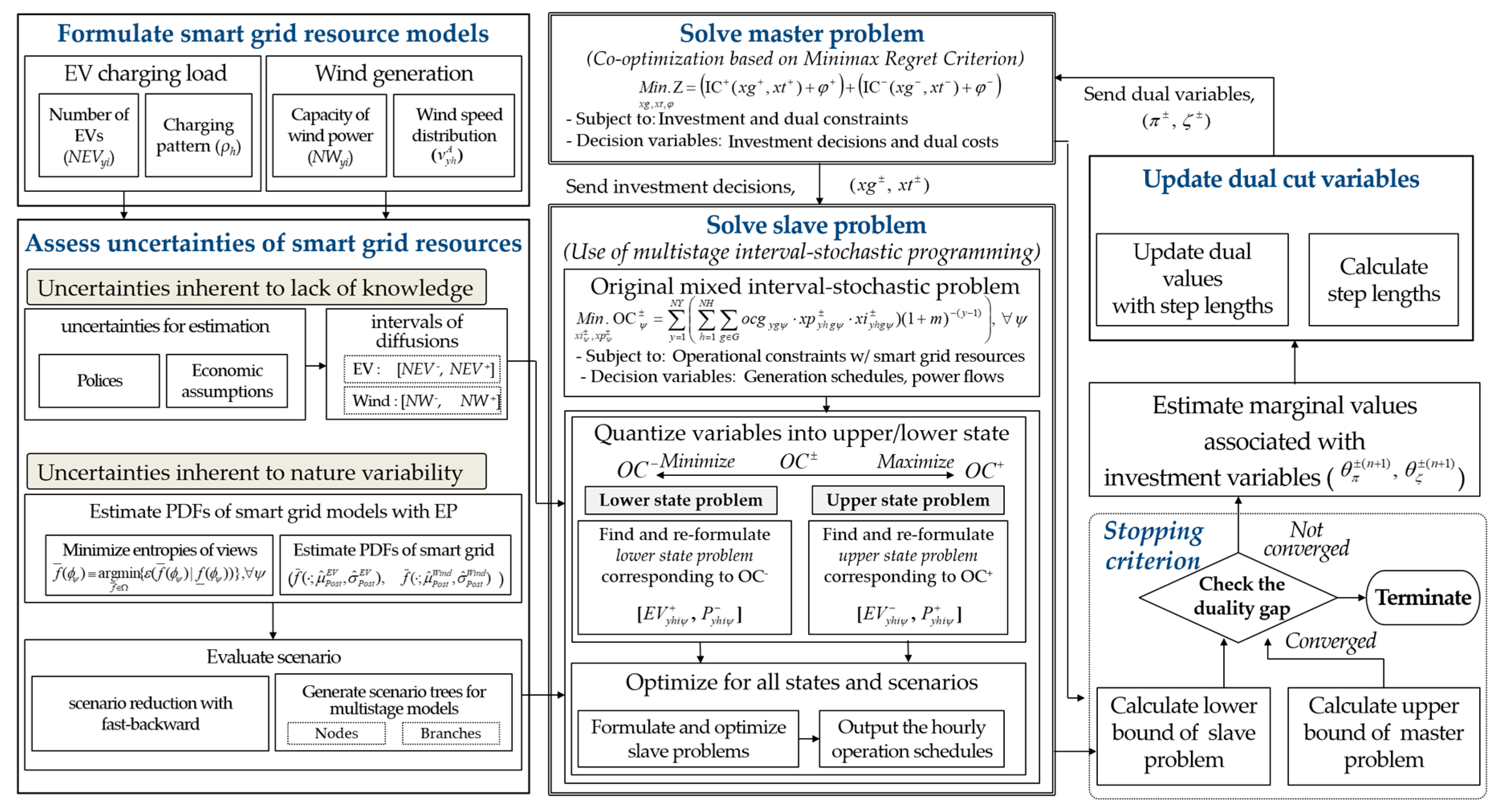 Energies 13 01843 g002 Energies 13 01843 g002