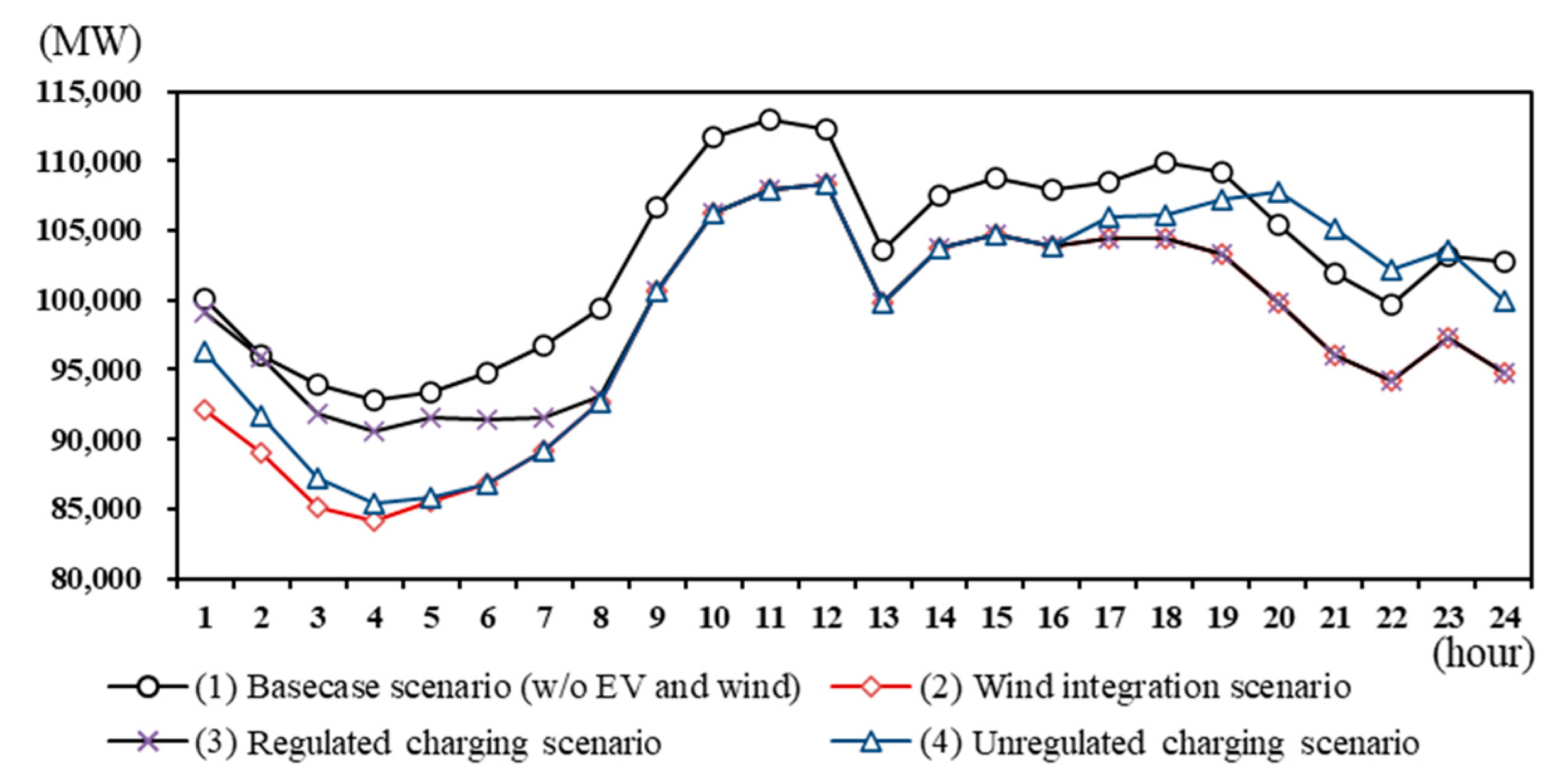 Energies 13 01843 g003 Energies 13 01843 g003