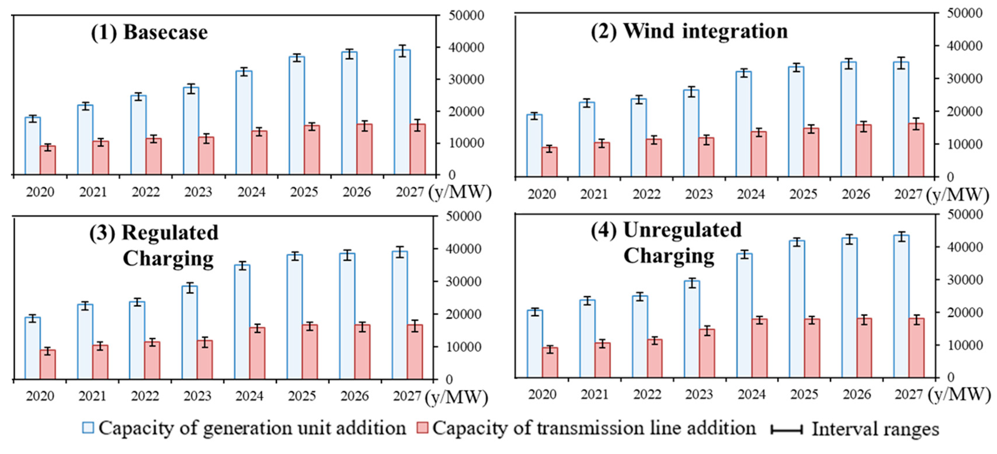 Energies 13 01843 g004 Energies 13 01843 g004