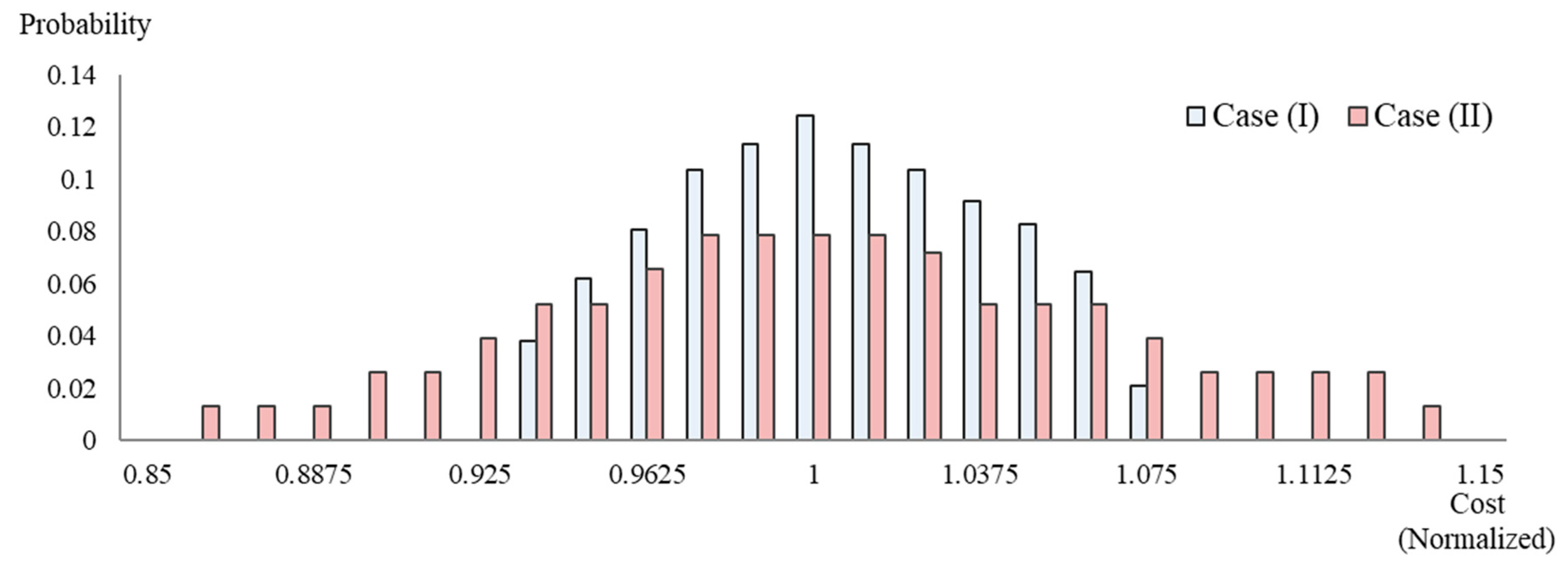 Energies 13 01843 g005 Energies 13 01843 g005
