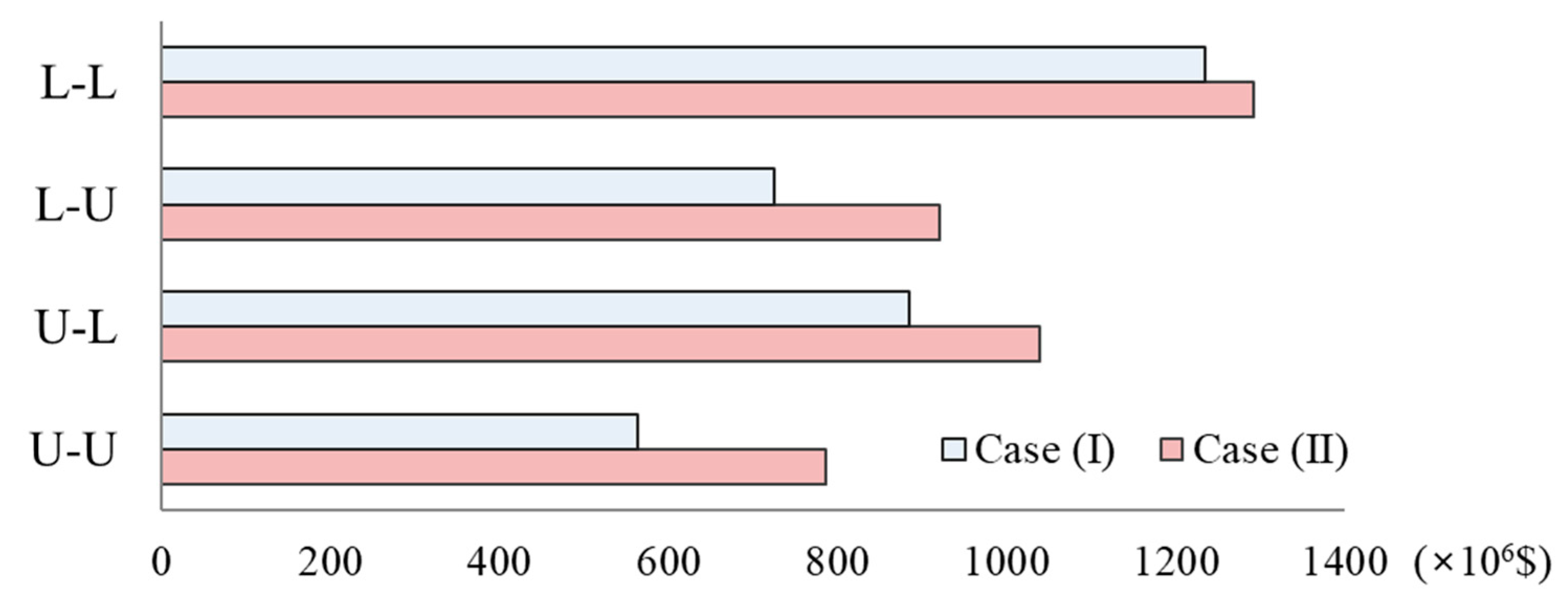 Energies 13 01843 g006 Energies 13 01843 g006