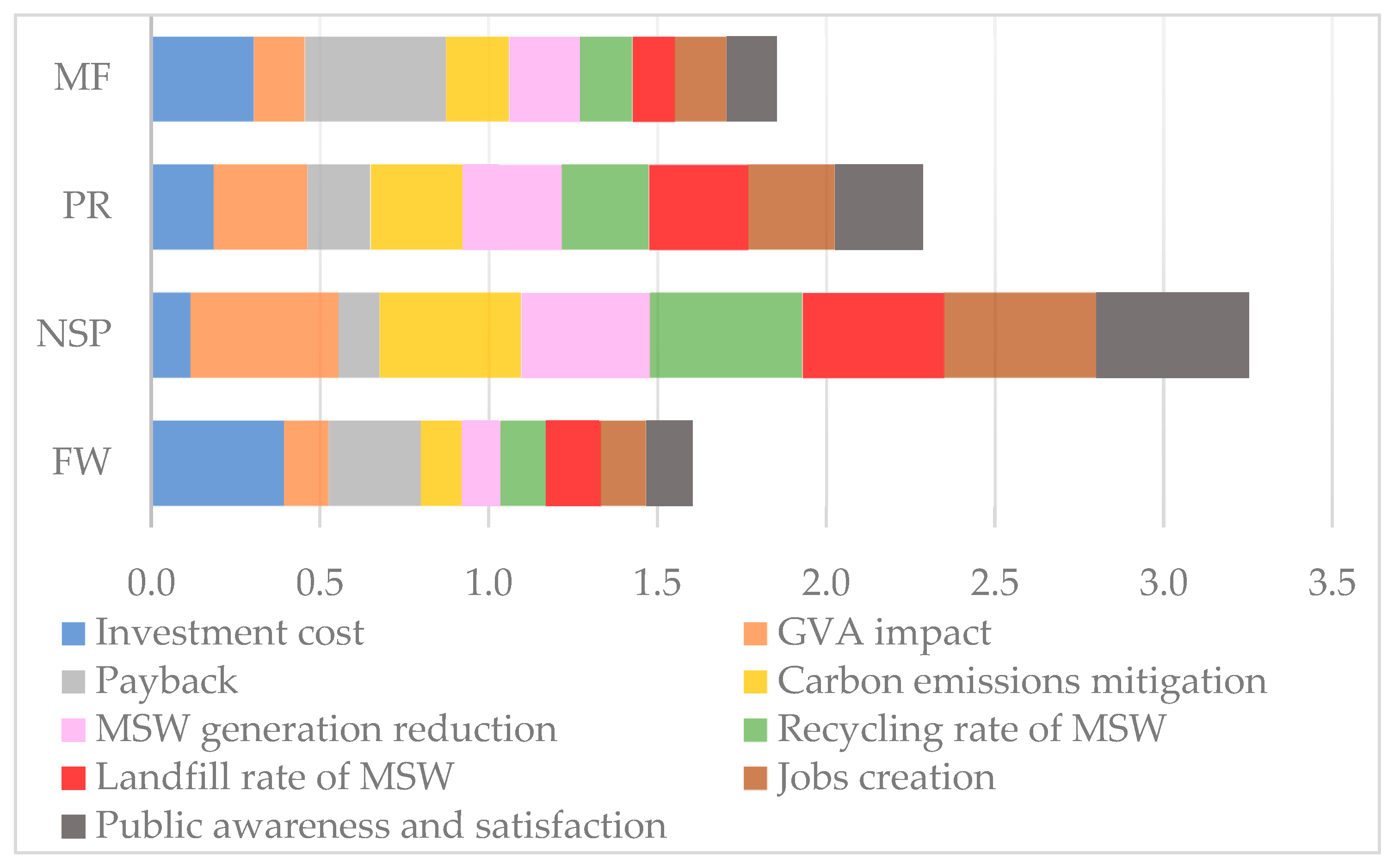 Energies 13 01845 g004