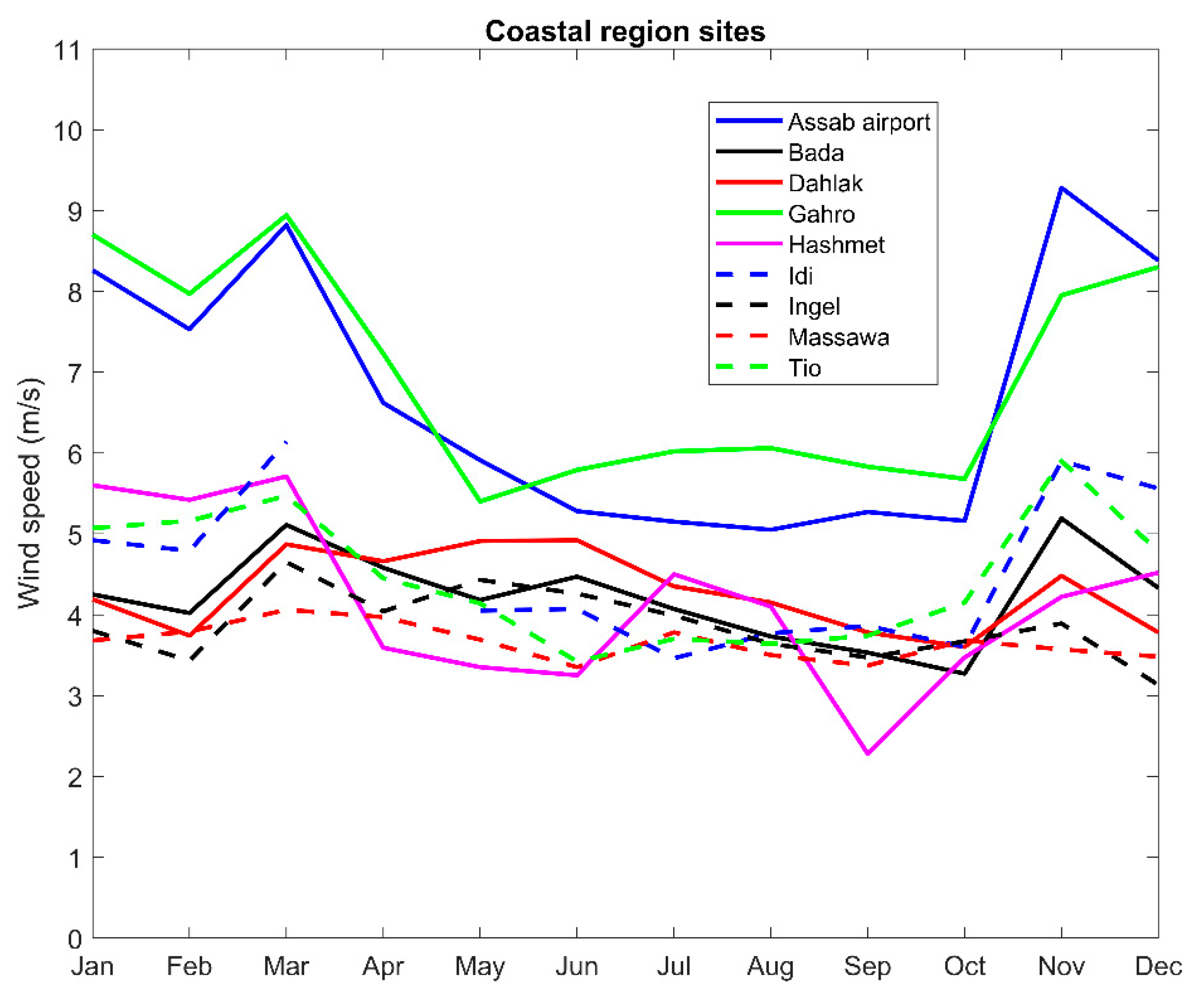 Energies 13 01846 g004 Energies 13 01846 g004