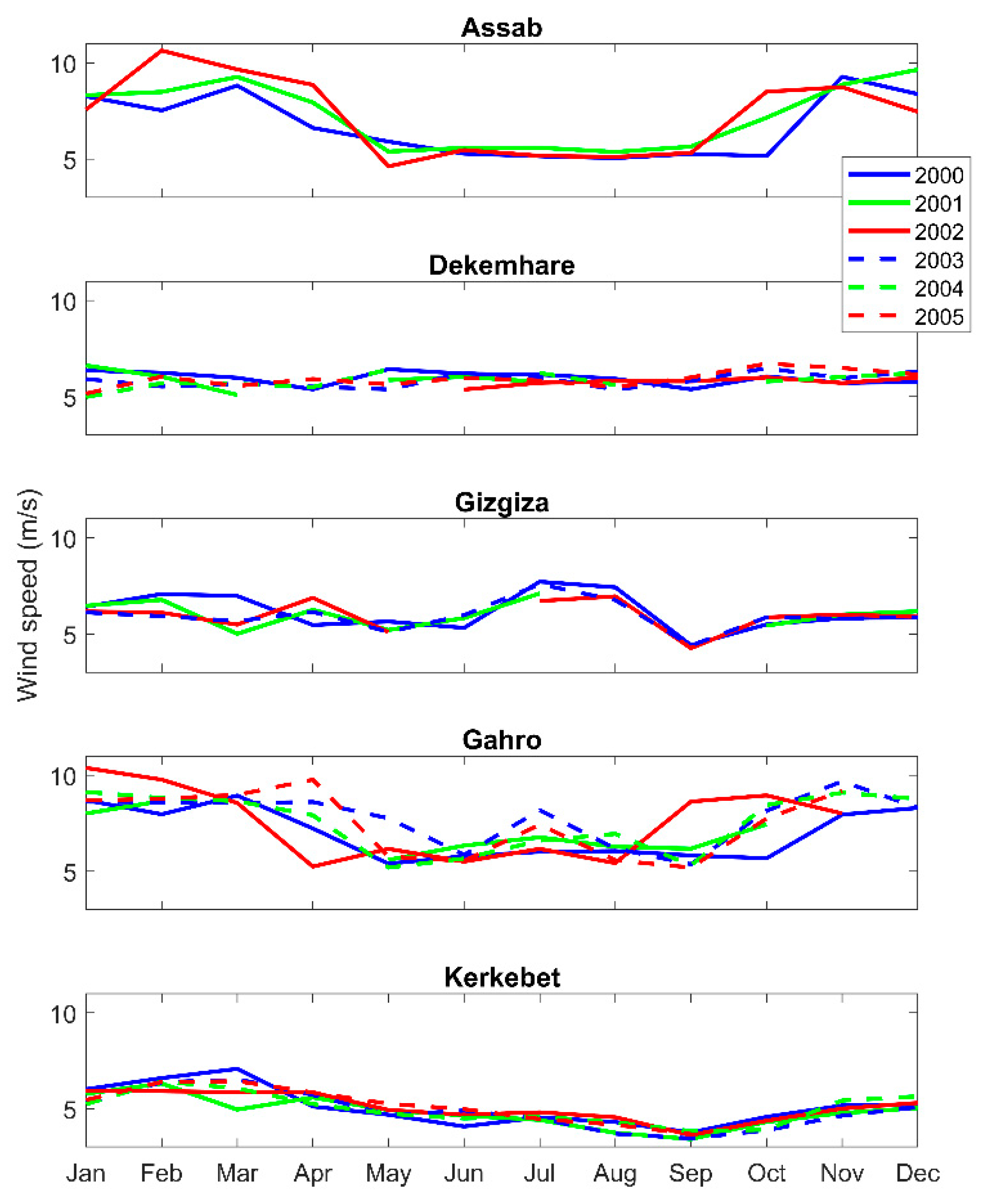 Energies 13 01846 g006 Energies 13 01846 g006