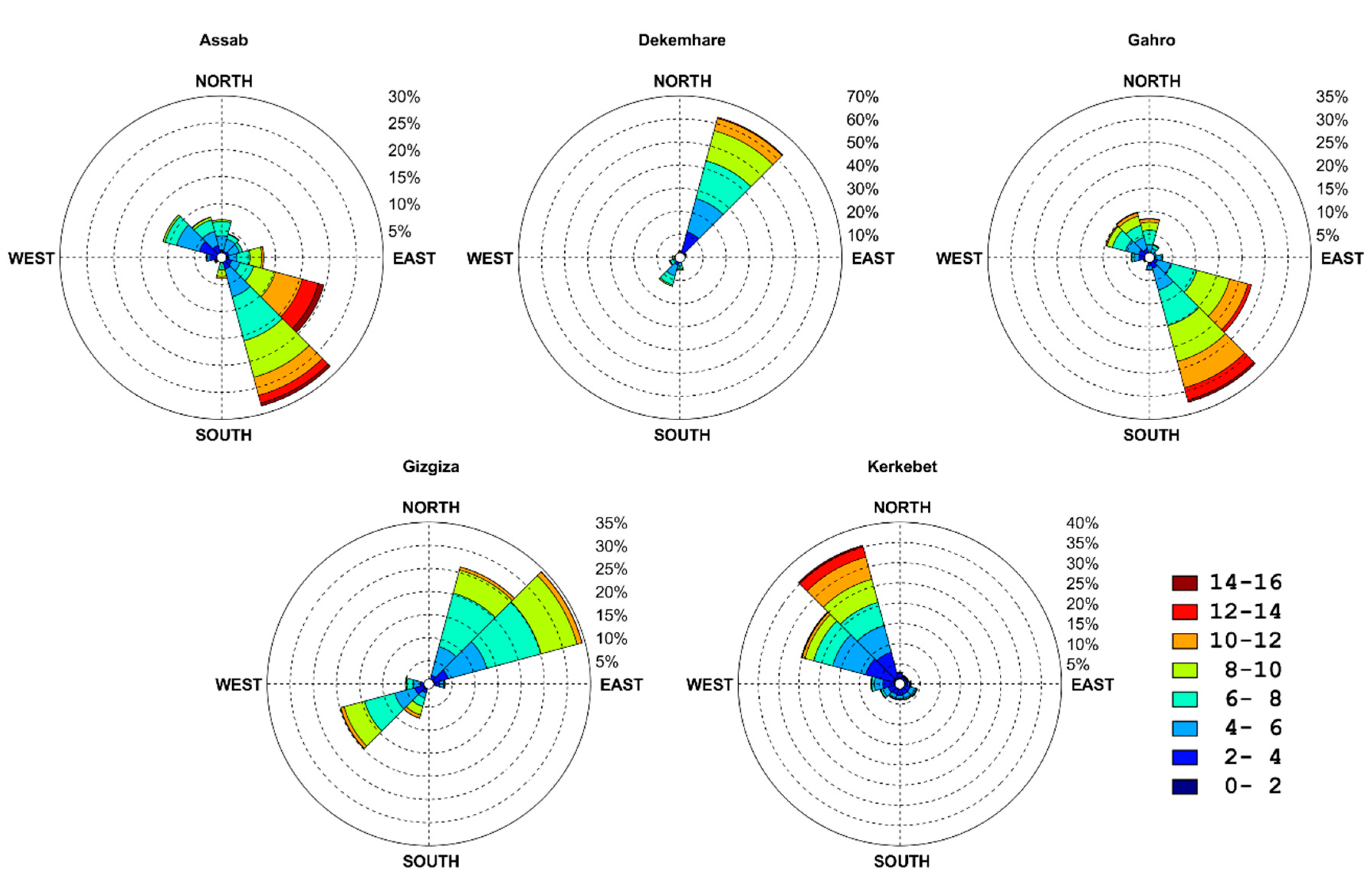 Energies 13 01846 g007 Energies 13 01846 g007