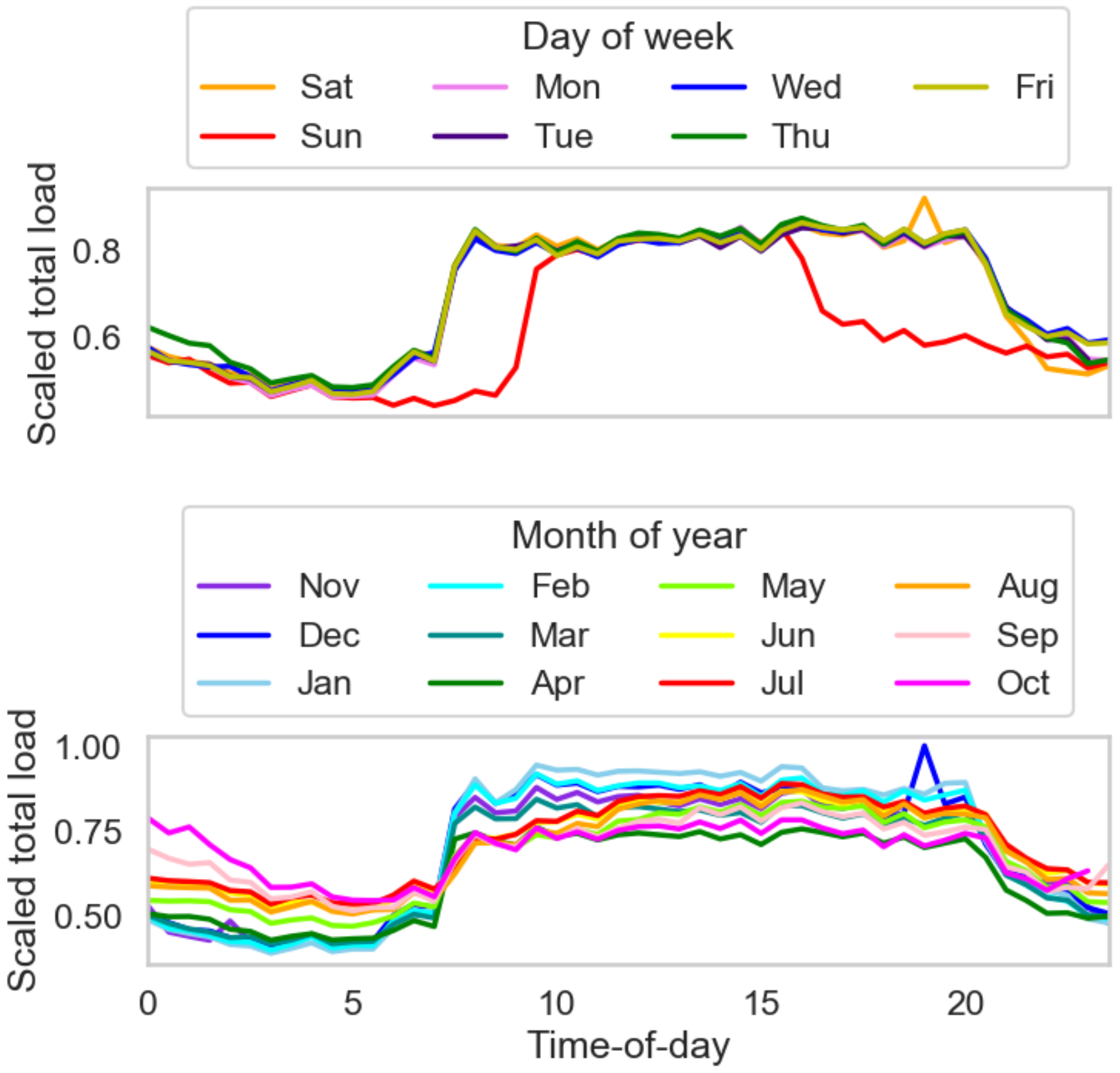 Energies 13 01848 g002