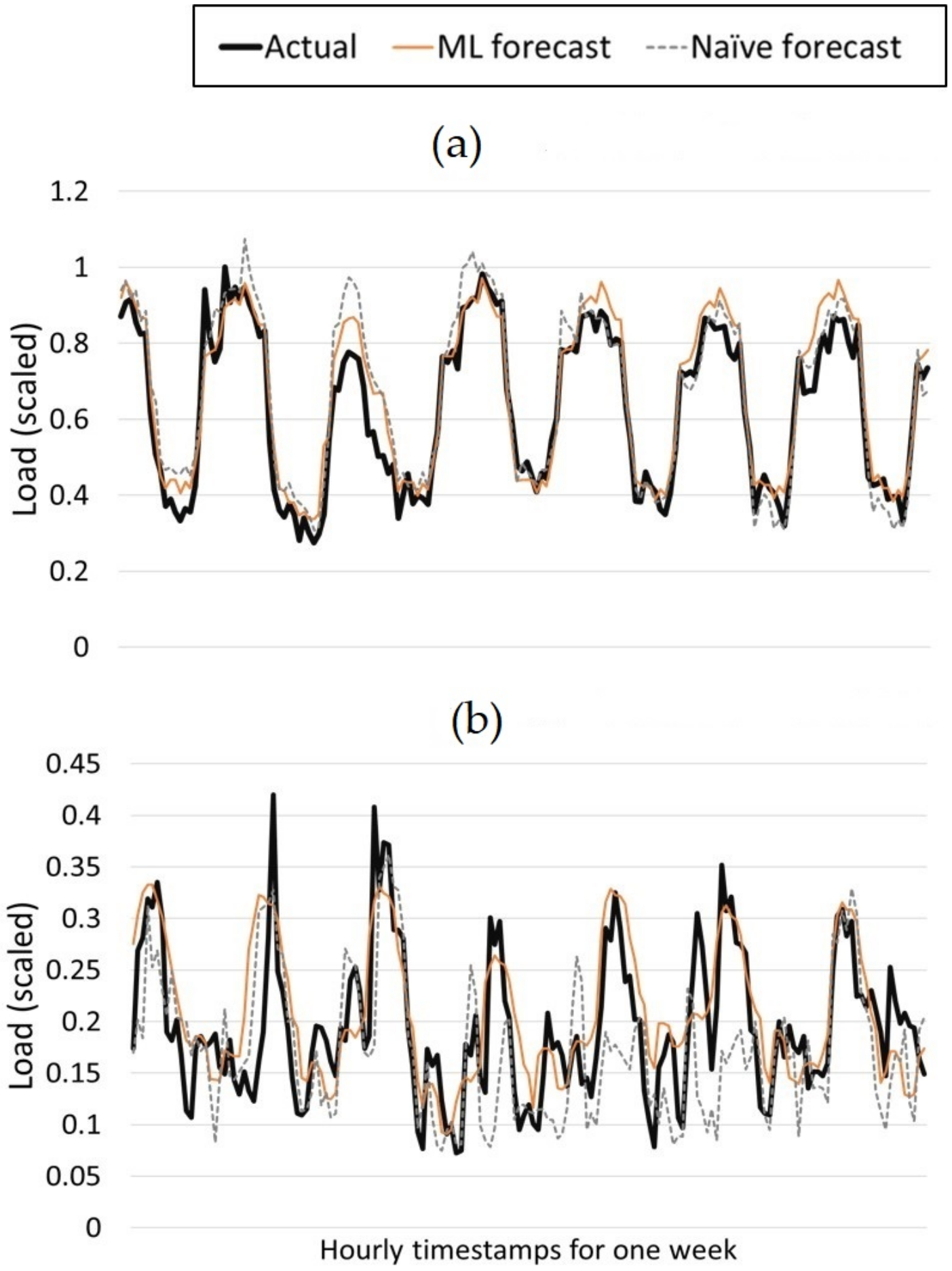 Energies 13 01848 g007