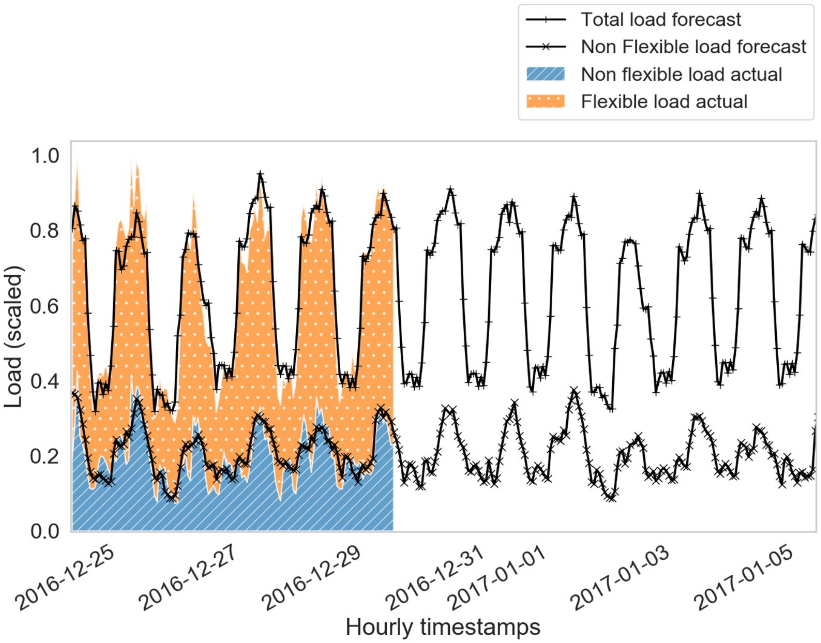 Energies 13 01848 g011