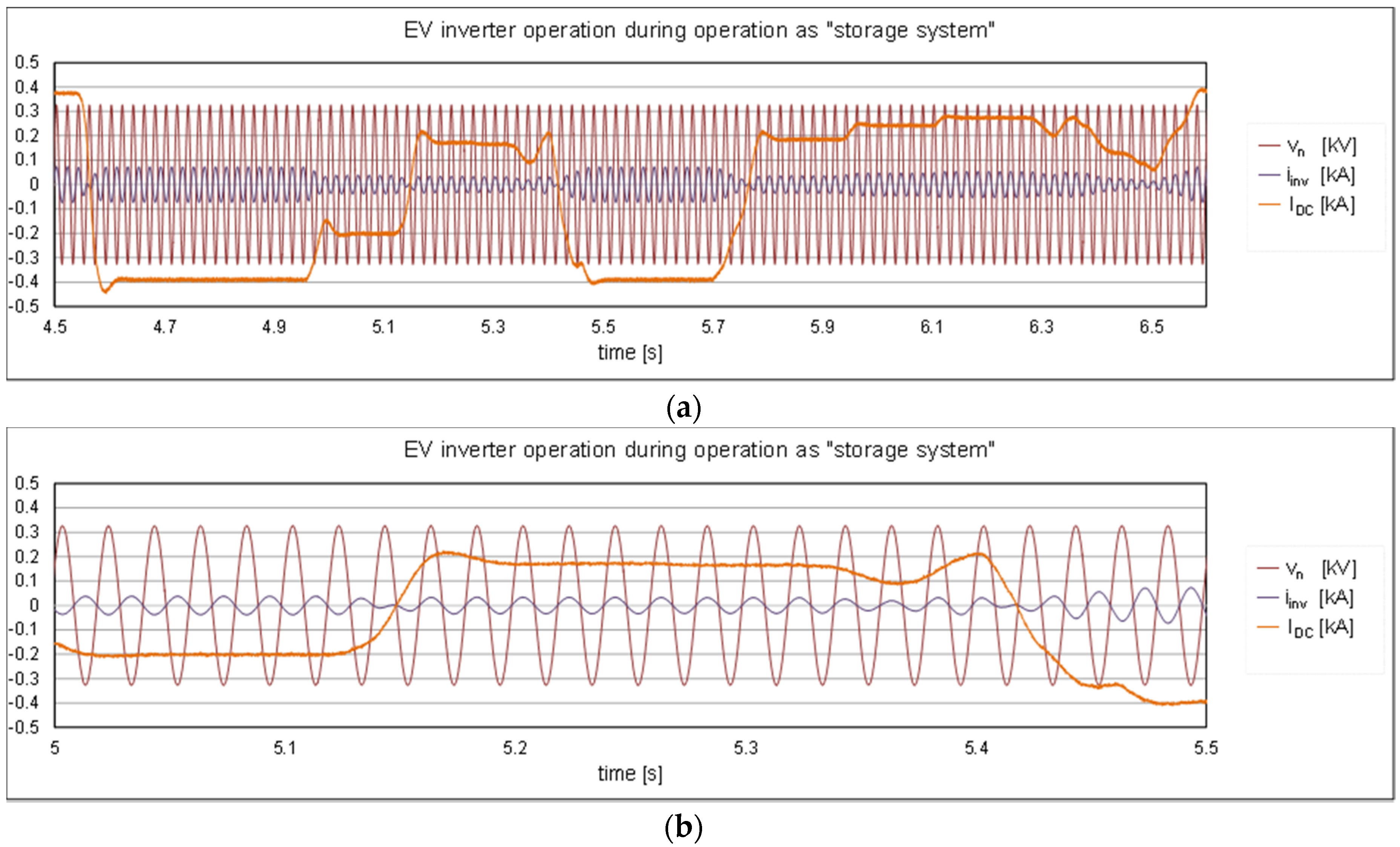 Energies 13 01851 g005