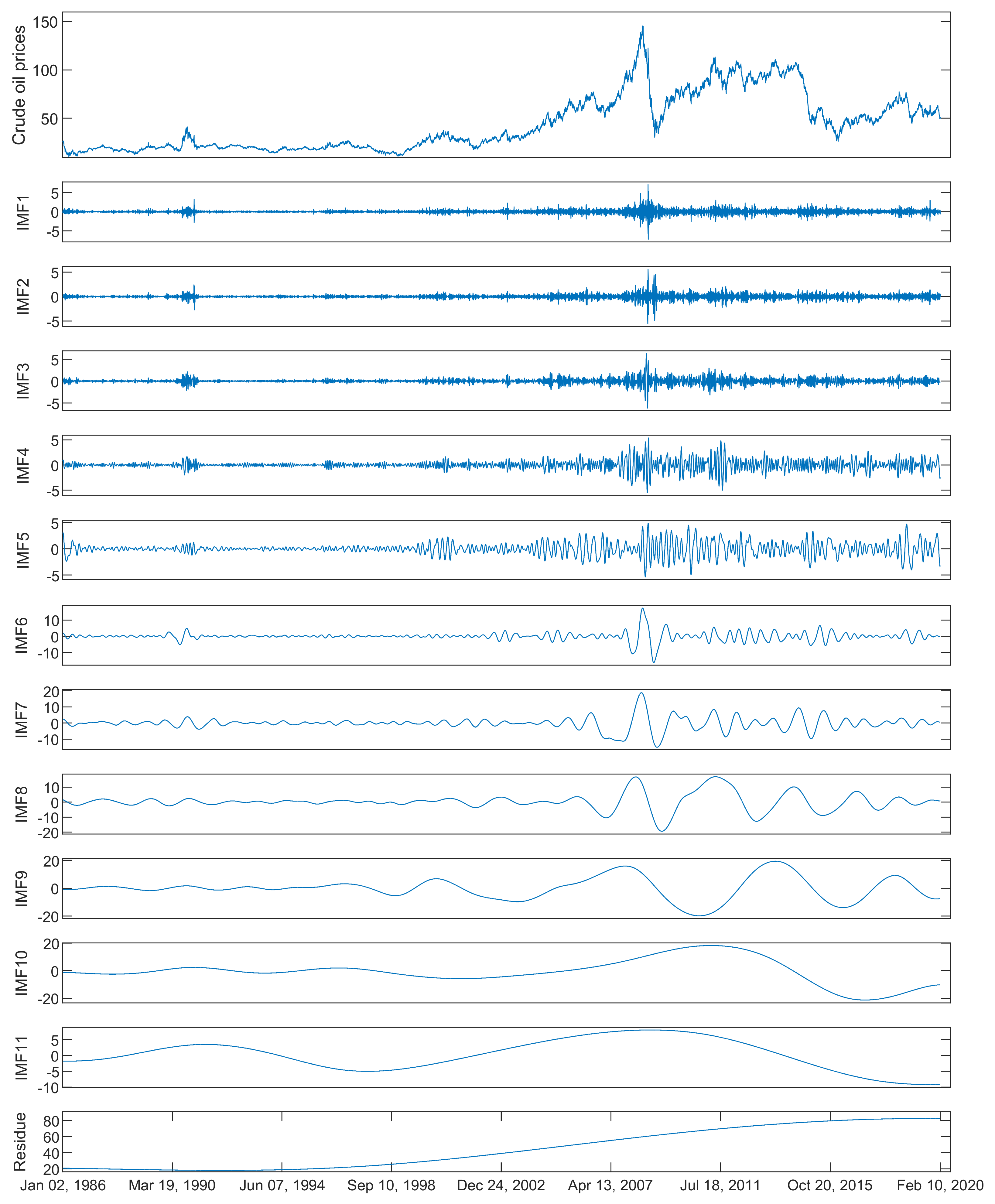 Energies 13 01852 g003 Energies 13 01852 g003
