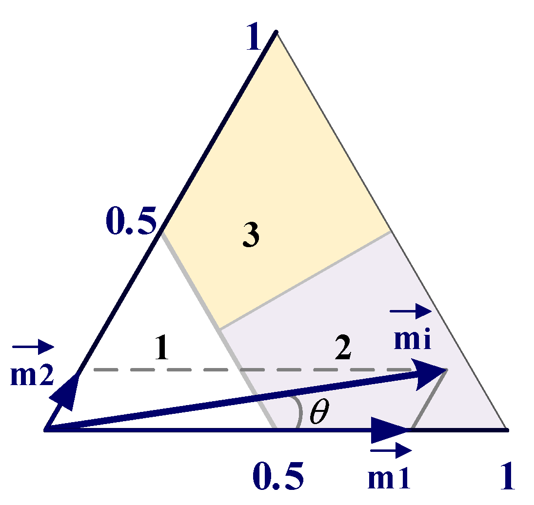 Energies 13 01855 g005 Energies 13 01855 g005
