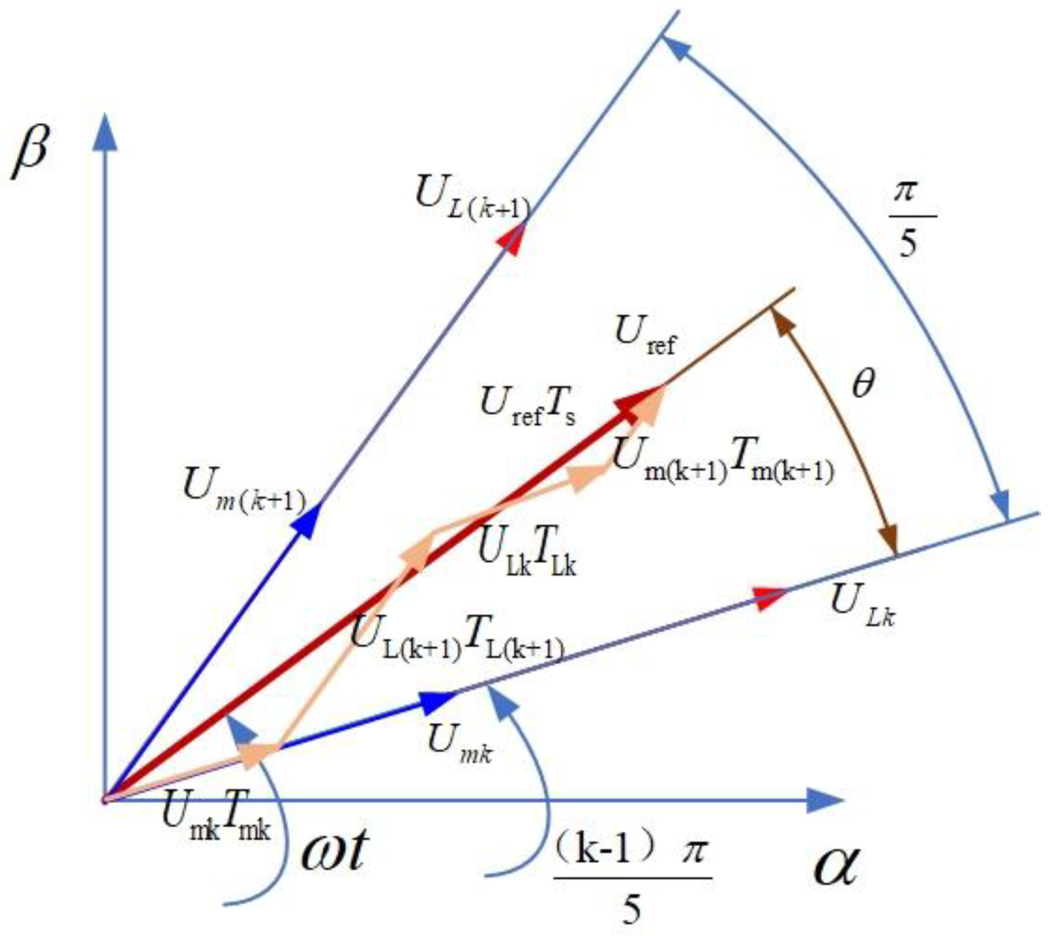 Energies 13 01856 g004 Energies 13 01856 g004