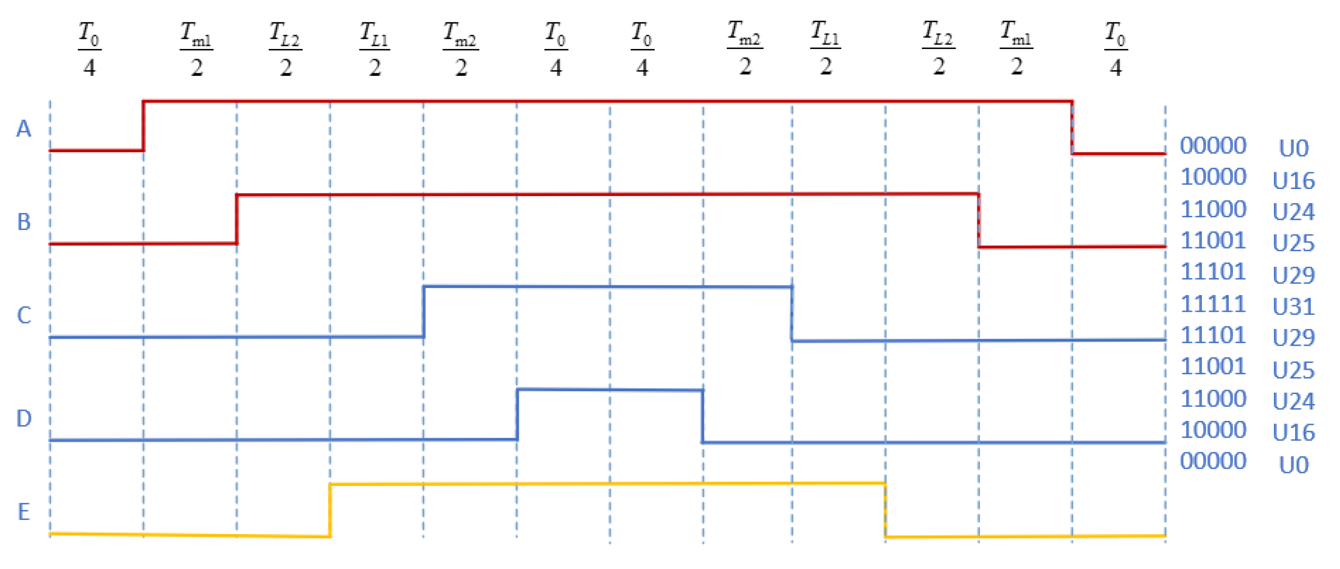 Energies 13 01856 g005 Energies 13 01856 g005
