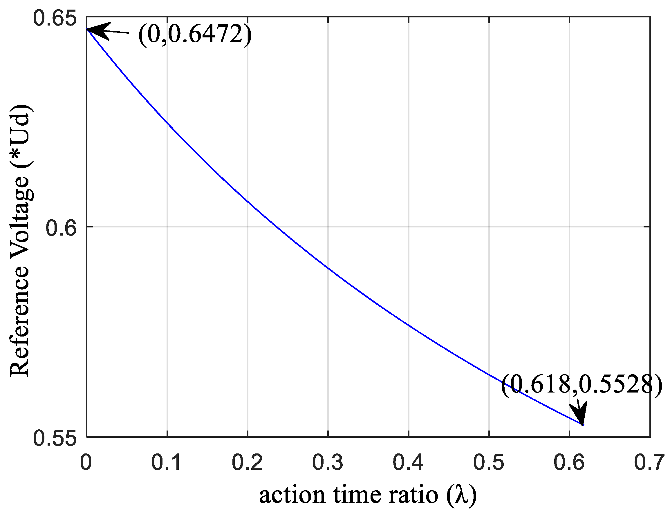 Energies 13 01856 g006 Energies 13 01856 g006