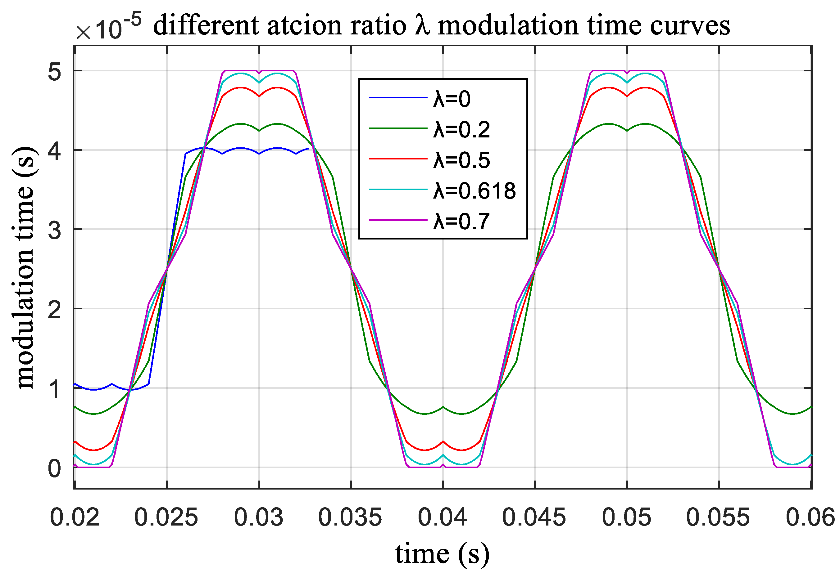 Energies 13 01856 g007 Energies 13 01856 g007