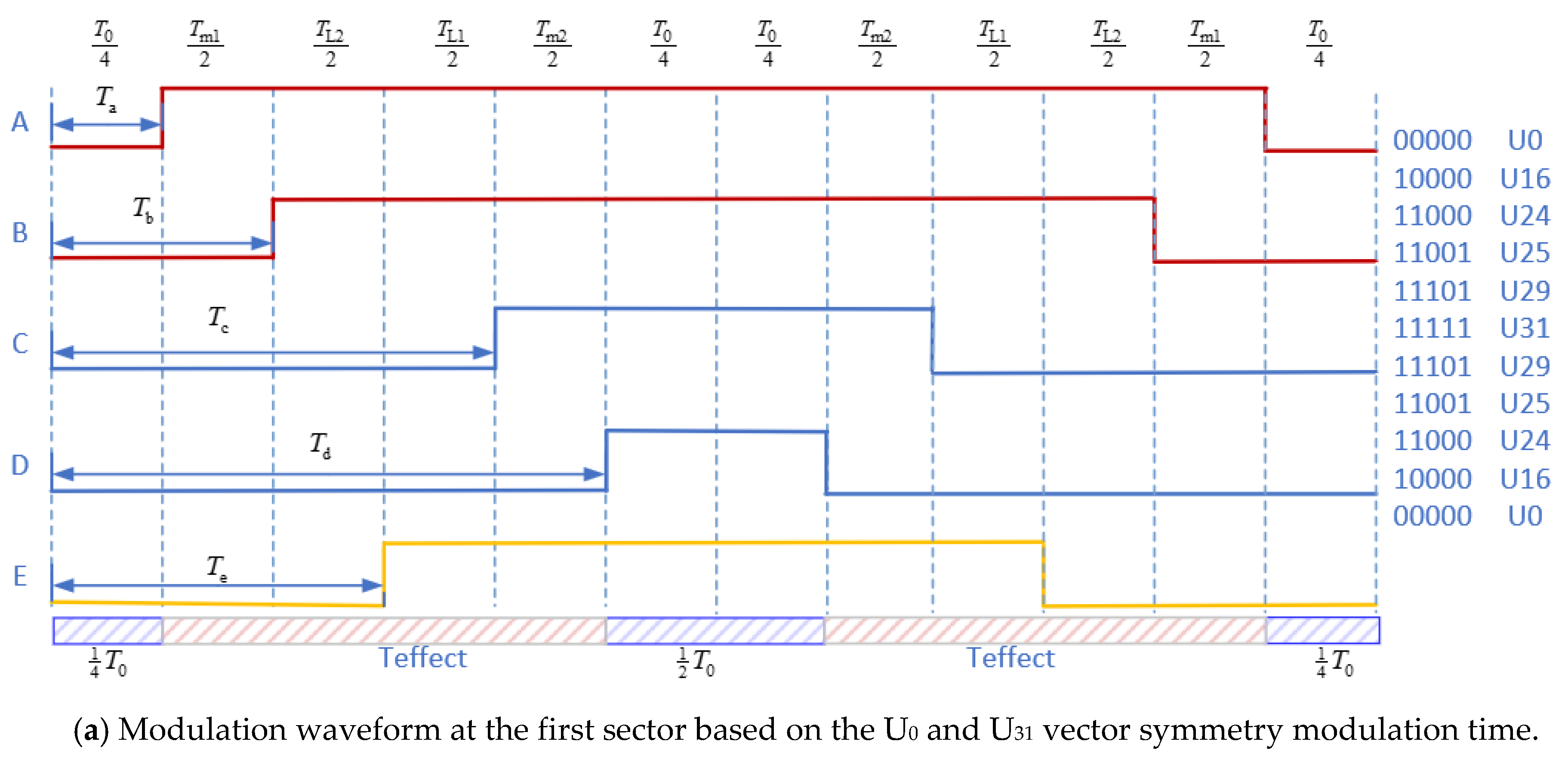 Energies 13 01856 g008a Energies 13 01856 g008a