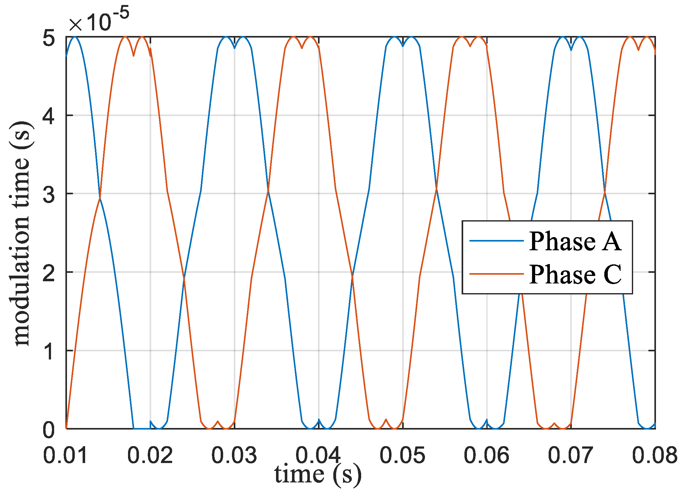 Energies 13 01856 g013 Energies 13 01856 g013