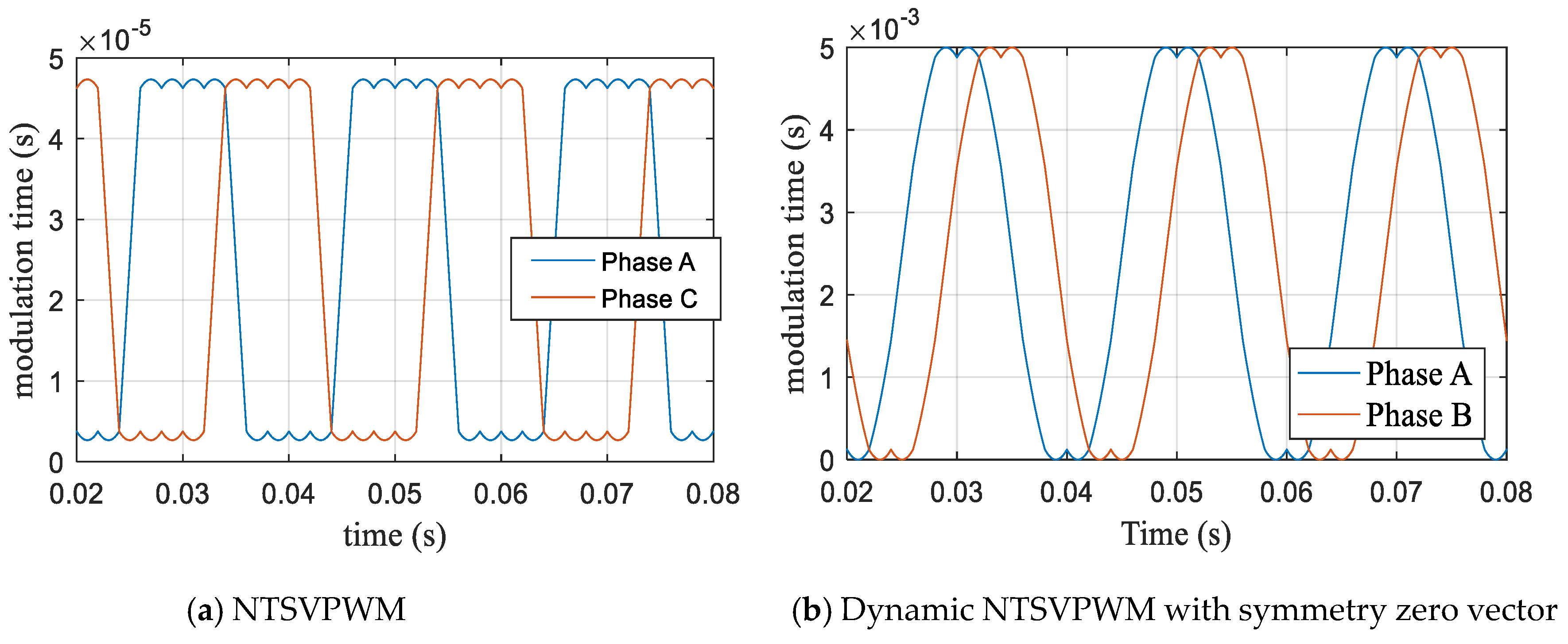 Energies 13 01856 g016 Energies 13 01856 g016