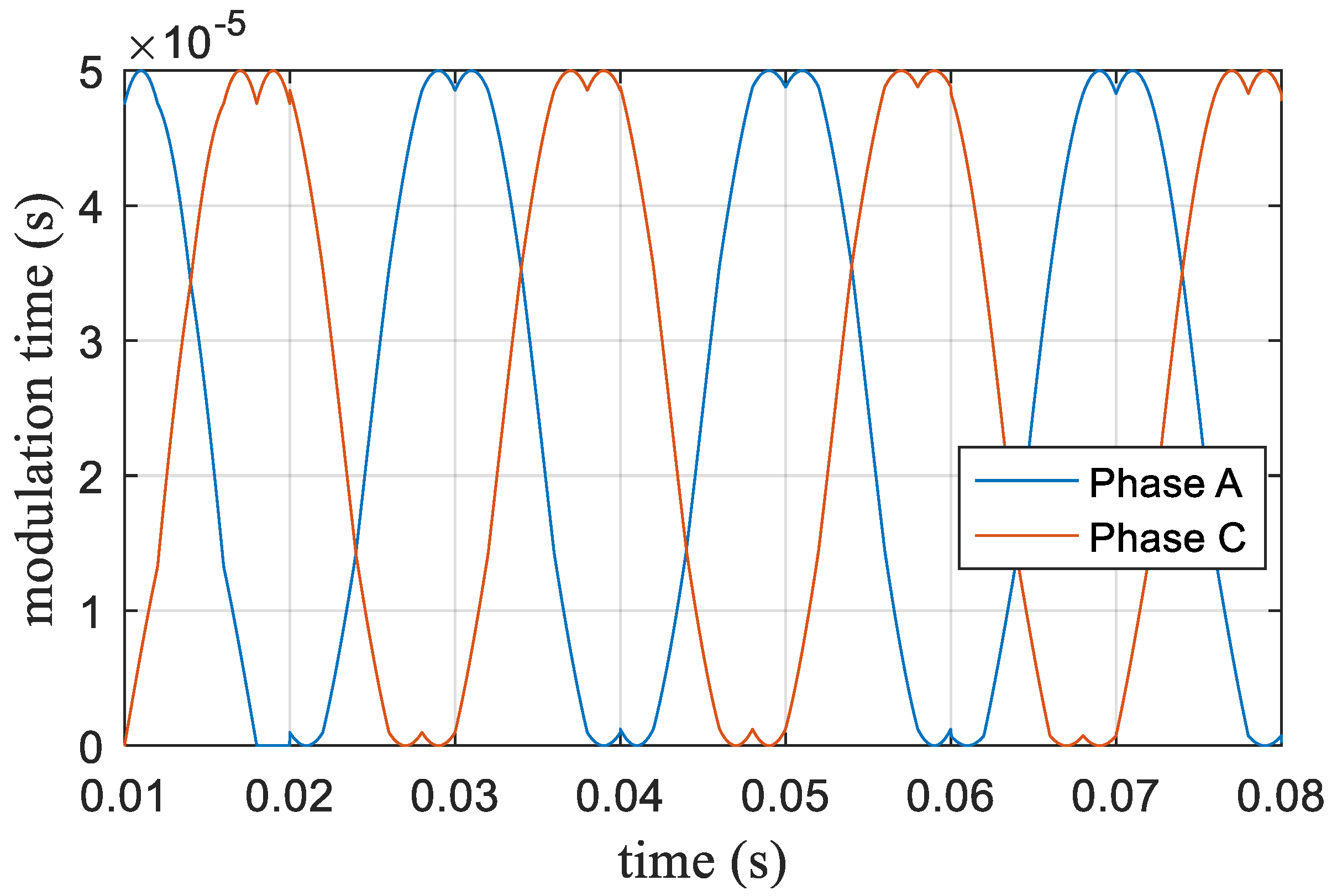 Energies 13 01856 g019 Energies 13 01856 g019