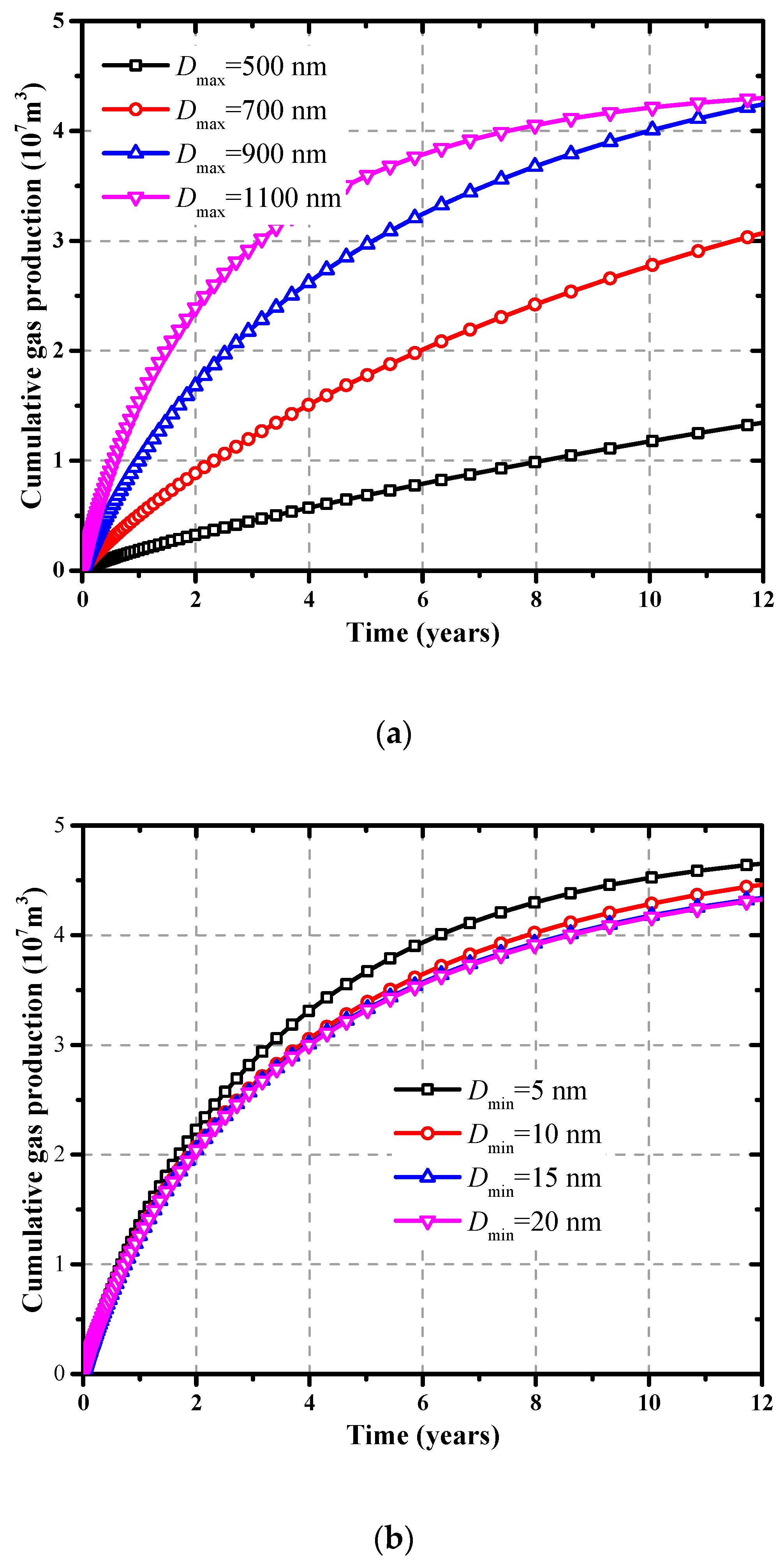 Energies 13 01857 g010 Energies 13 01857 g010