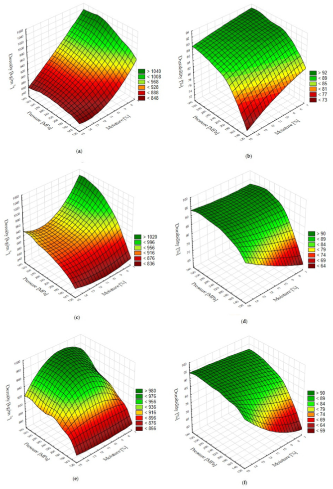 Energies 13 01859 g007