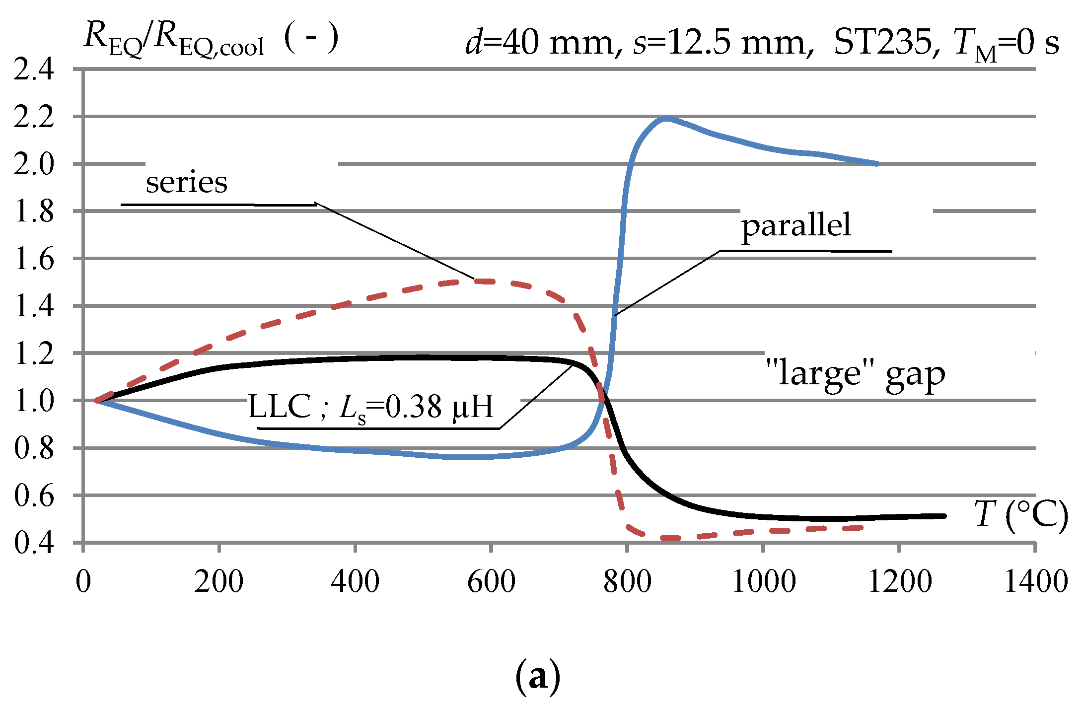 Energies 13 01860 g007a