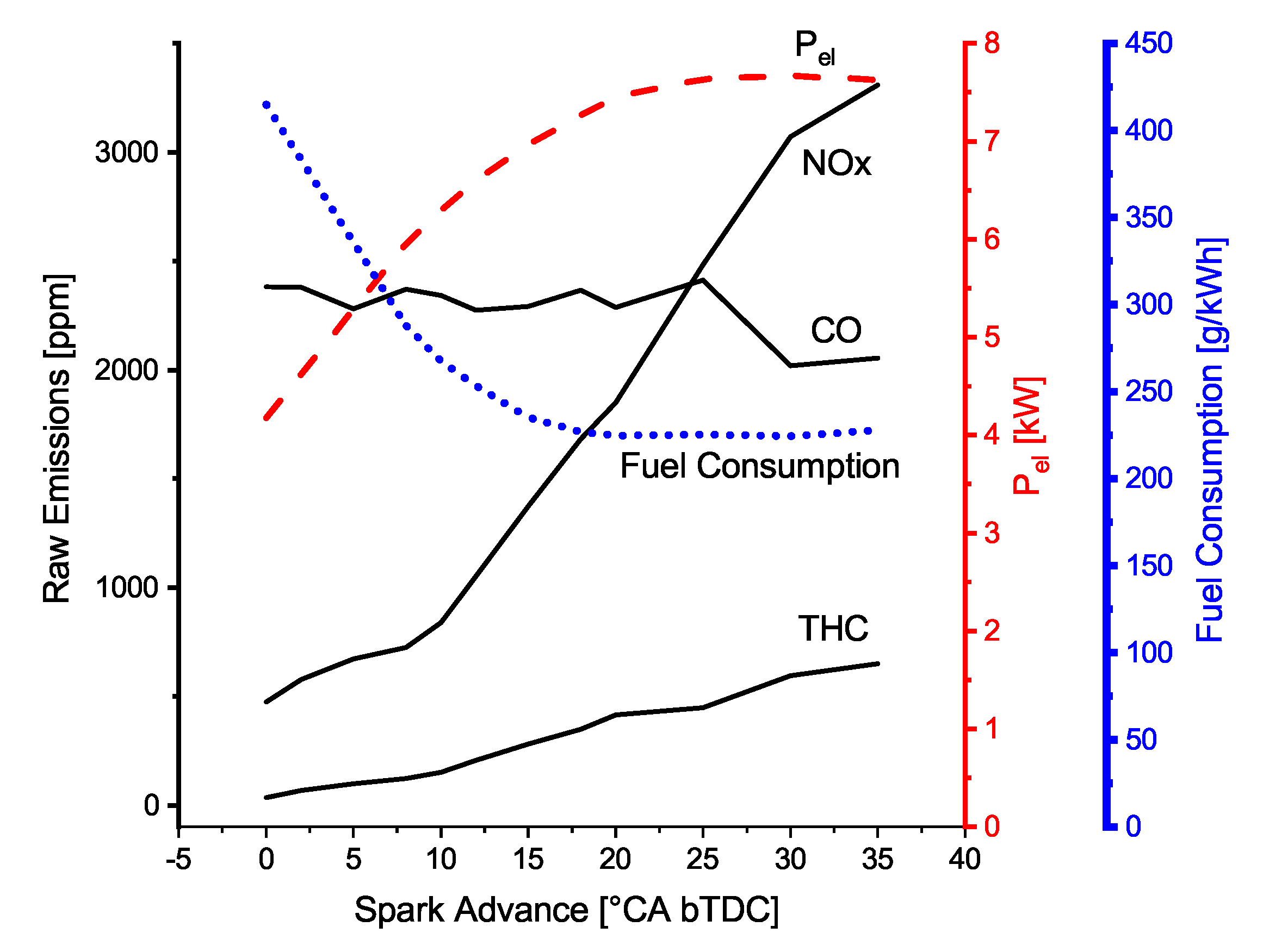 Energies 13 01862 g002 Energies 13 01862 g002
