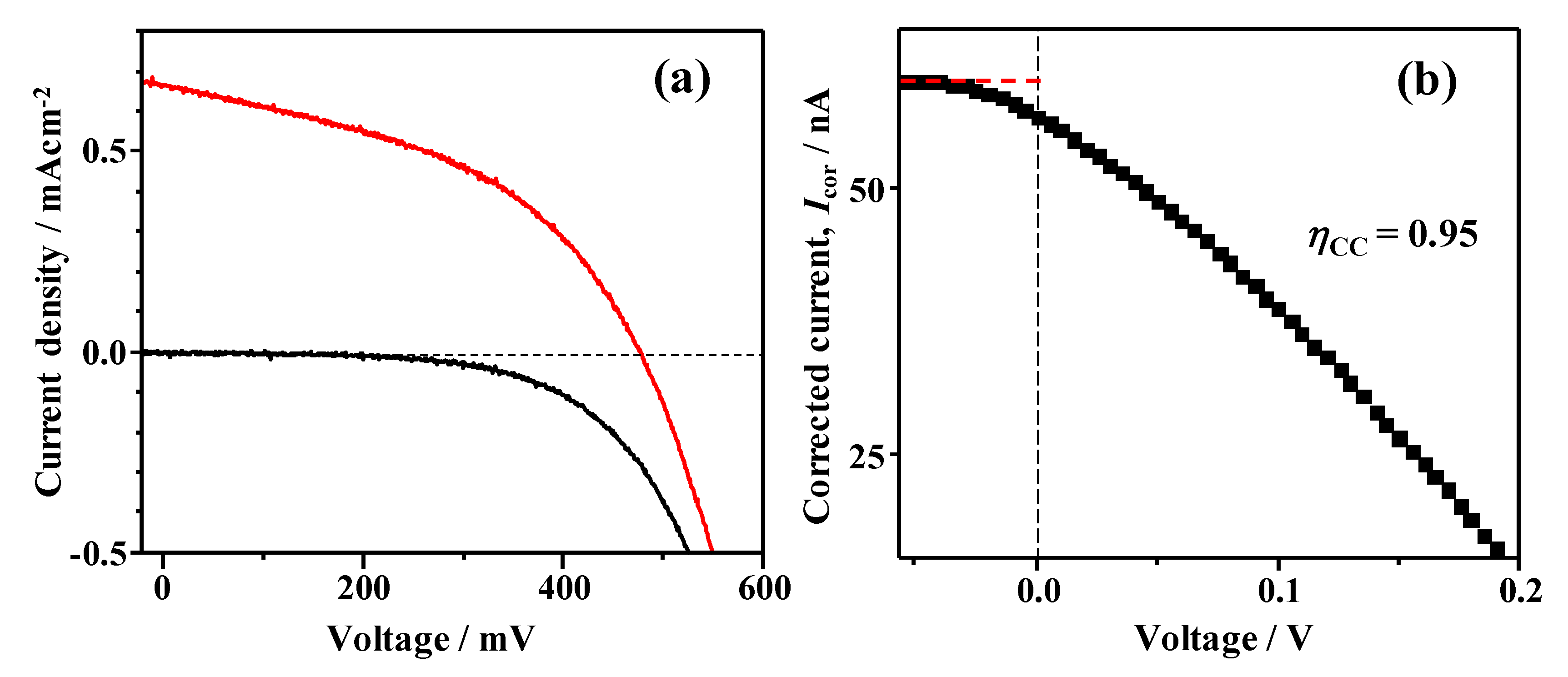 Energies 13 01866 g002