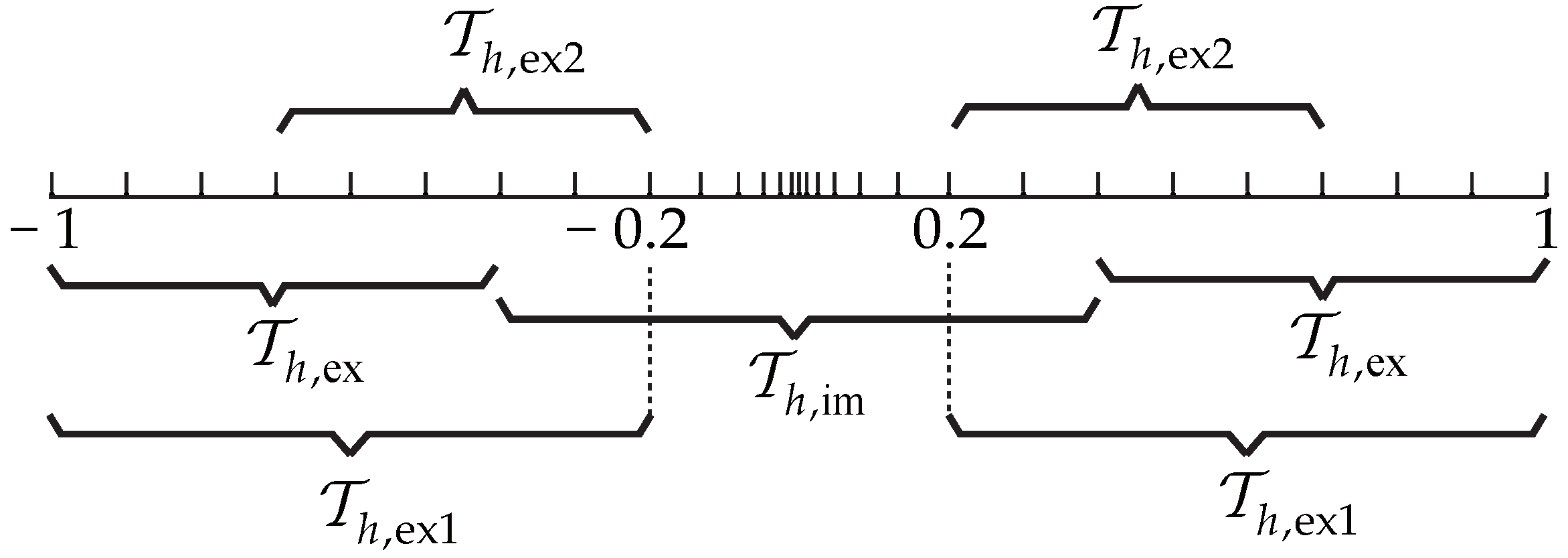 Energies 13 01870 g003