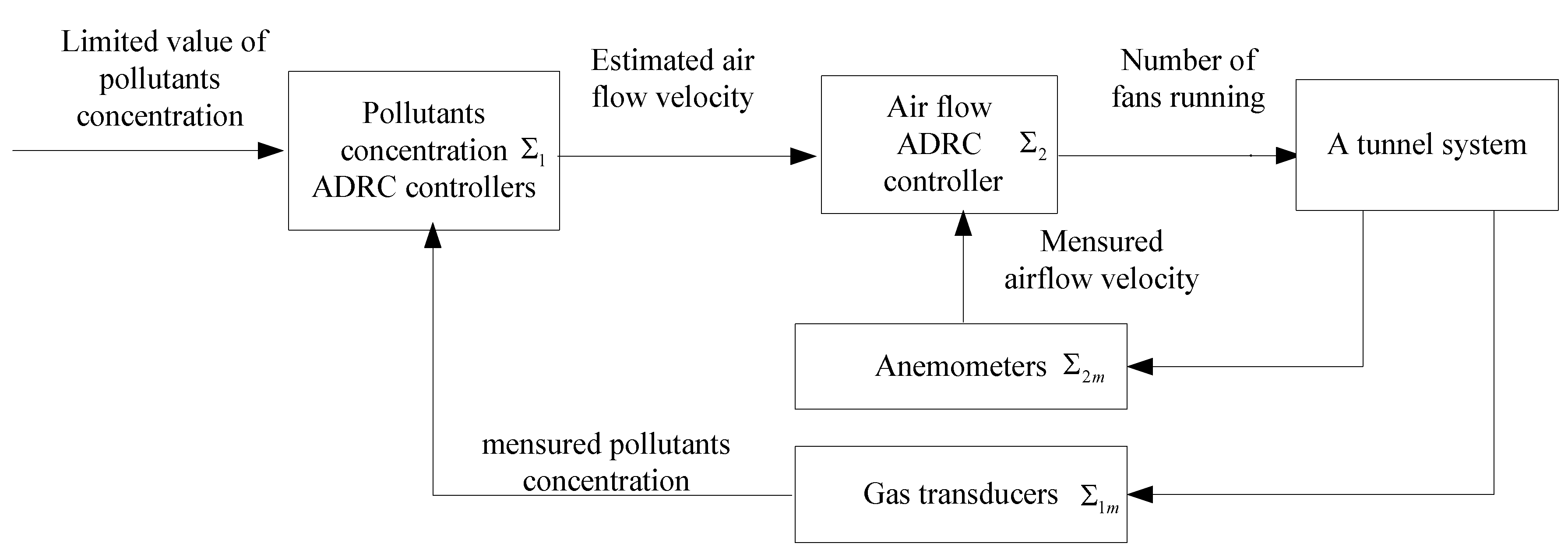Energies 13 01871 g001