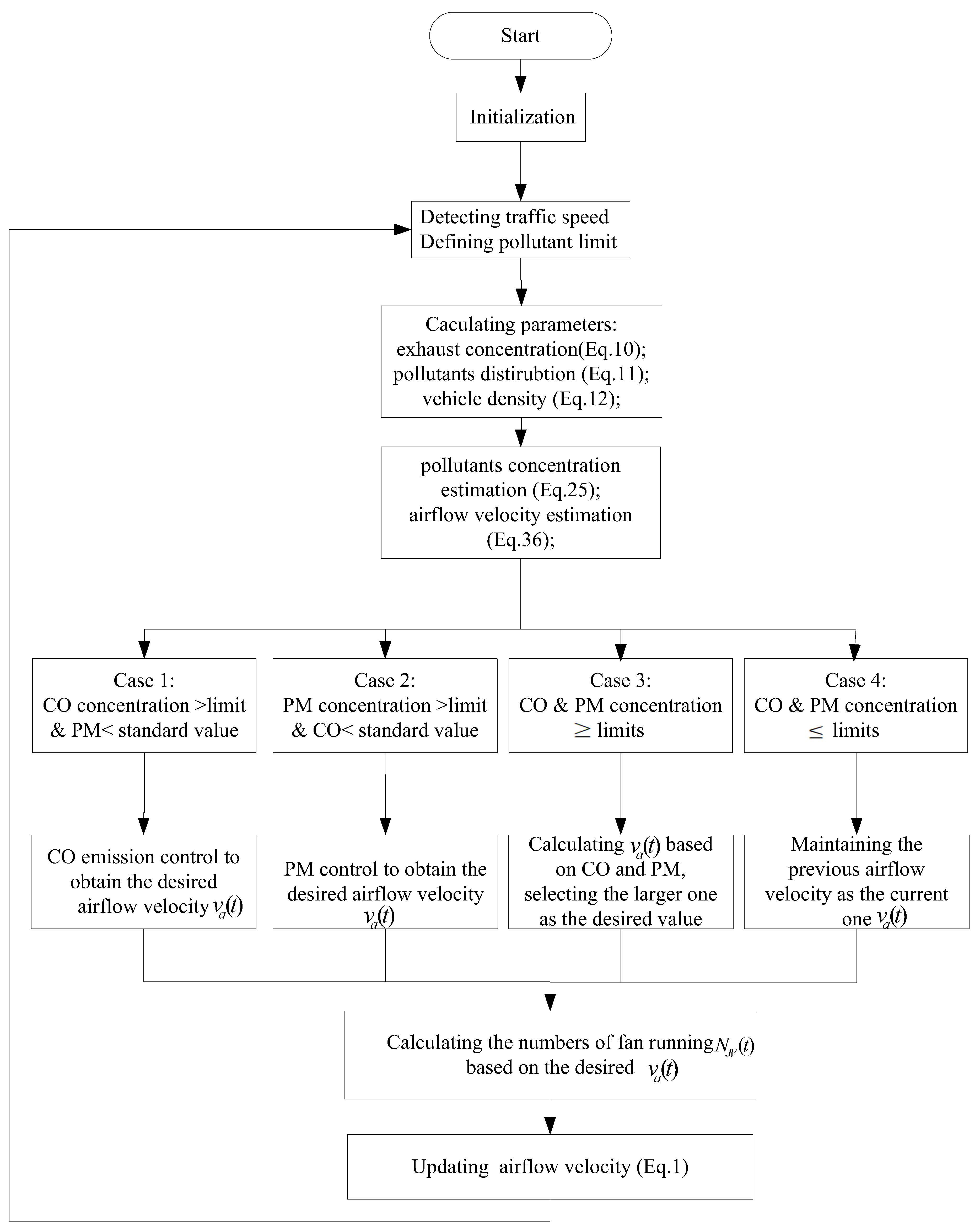 Energies 13 01871 g005