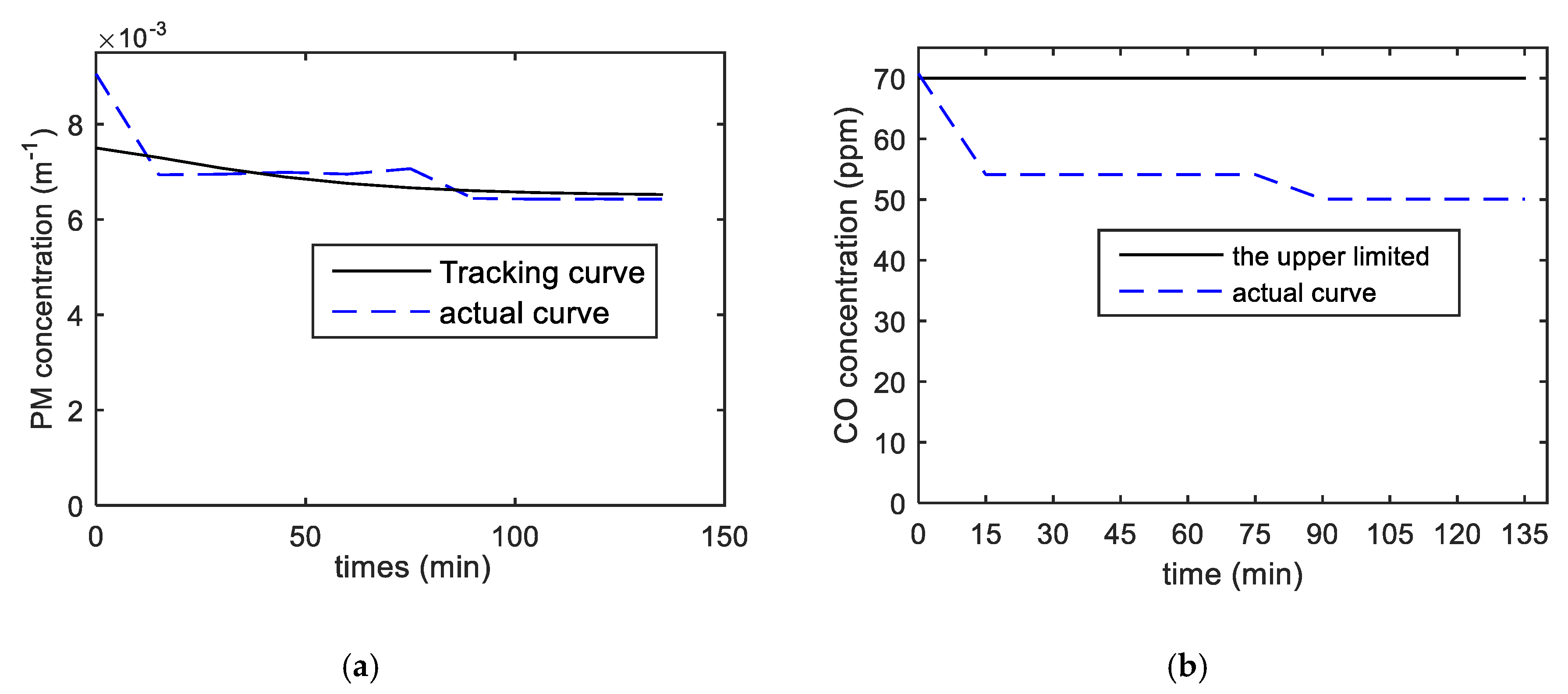 Energies 13 01871 g007a