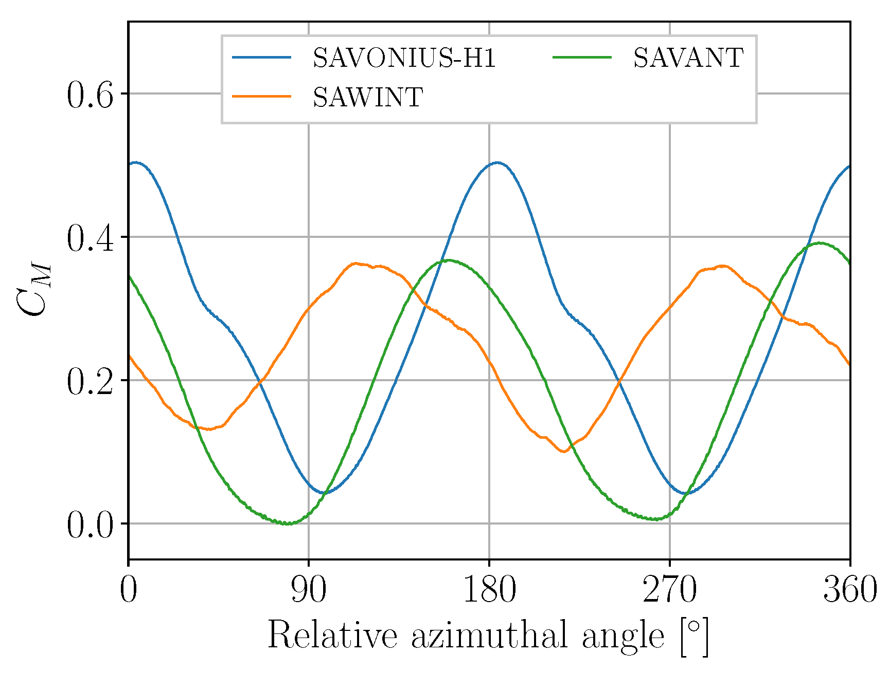 Energies 13 01874 g010 Energies 13 01874 g010