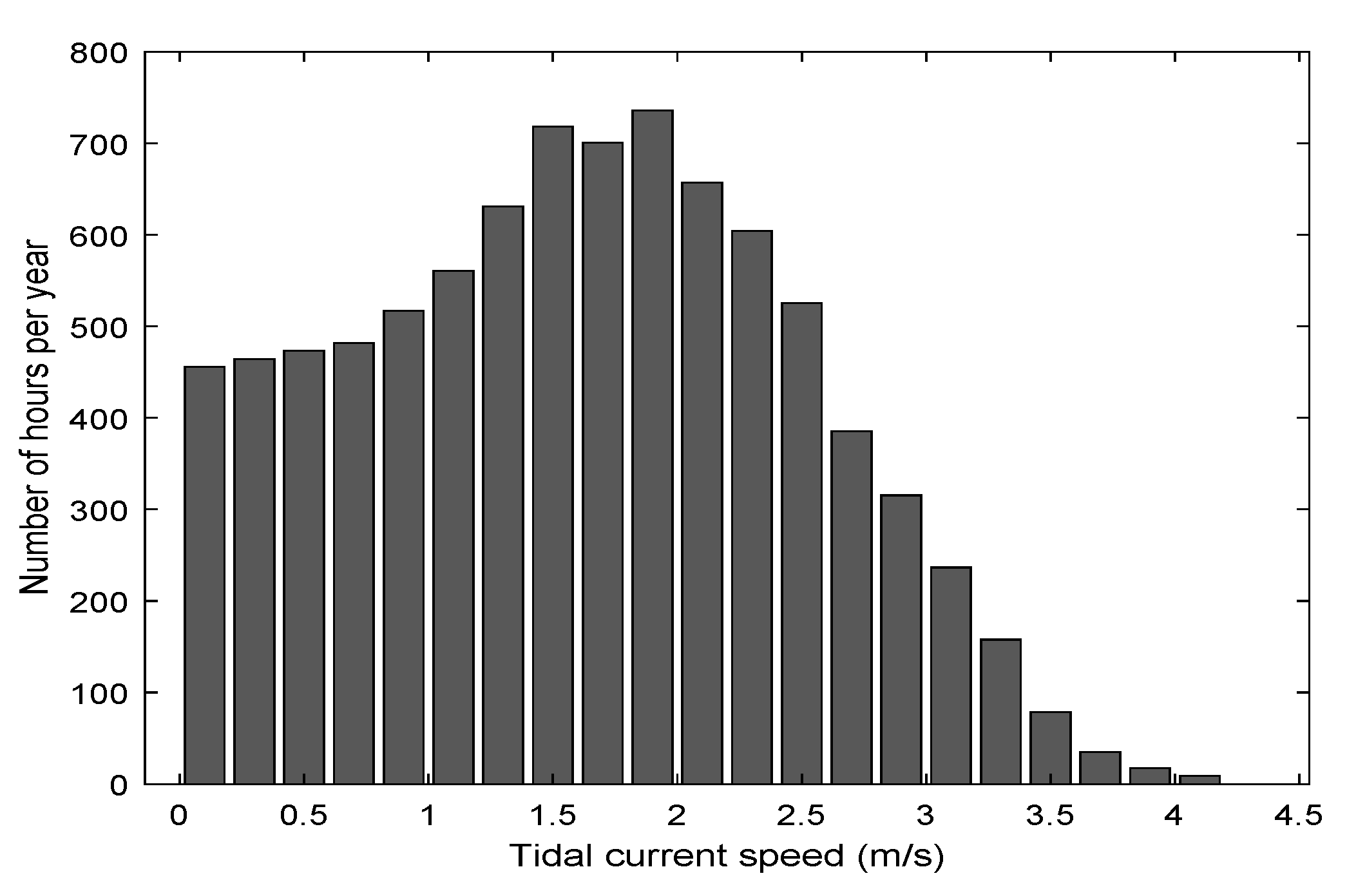 Energies 13 01875 g003
