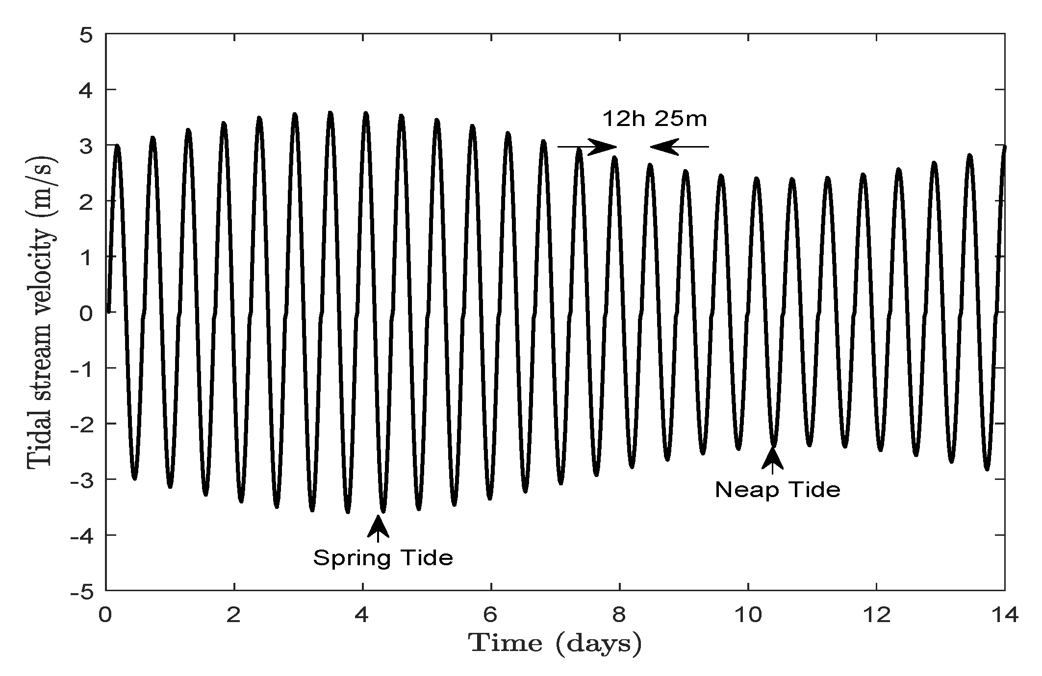 Energies 13 01875 g004