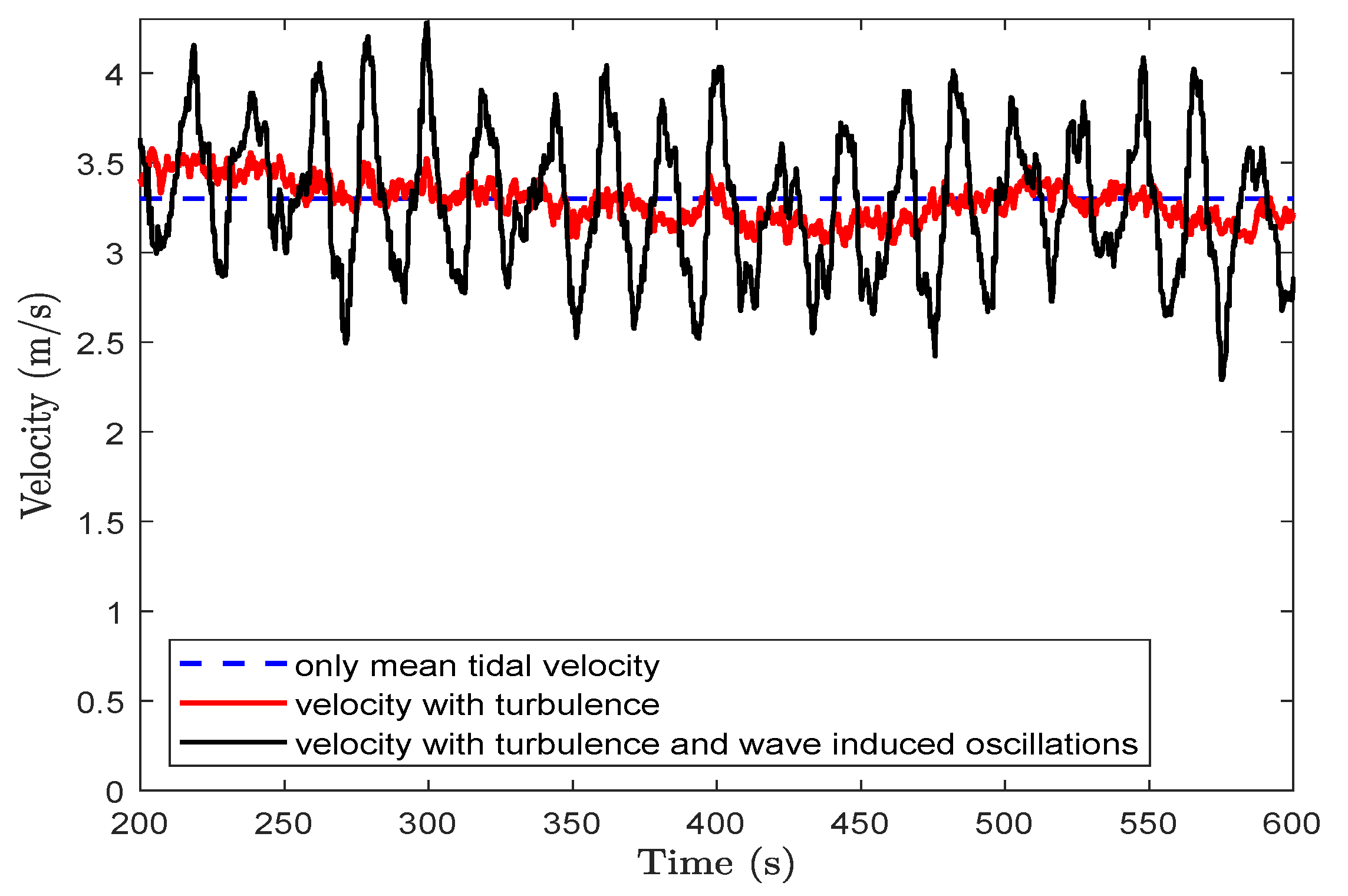 Energies 13 01875 g005