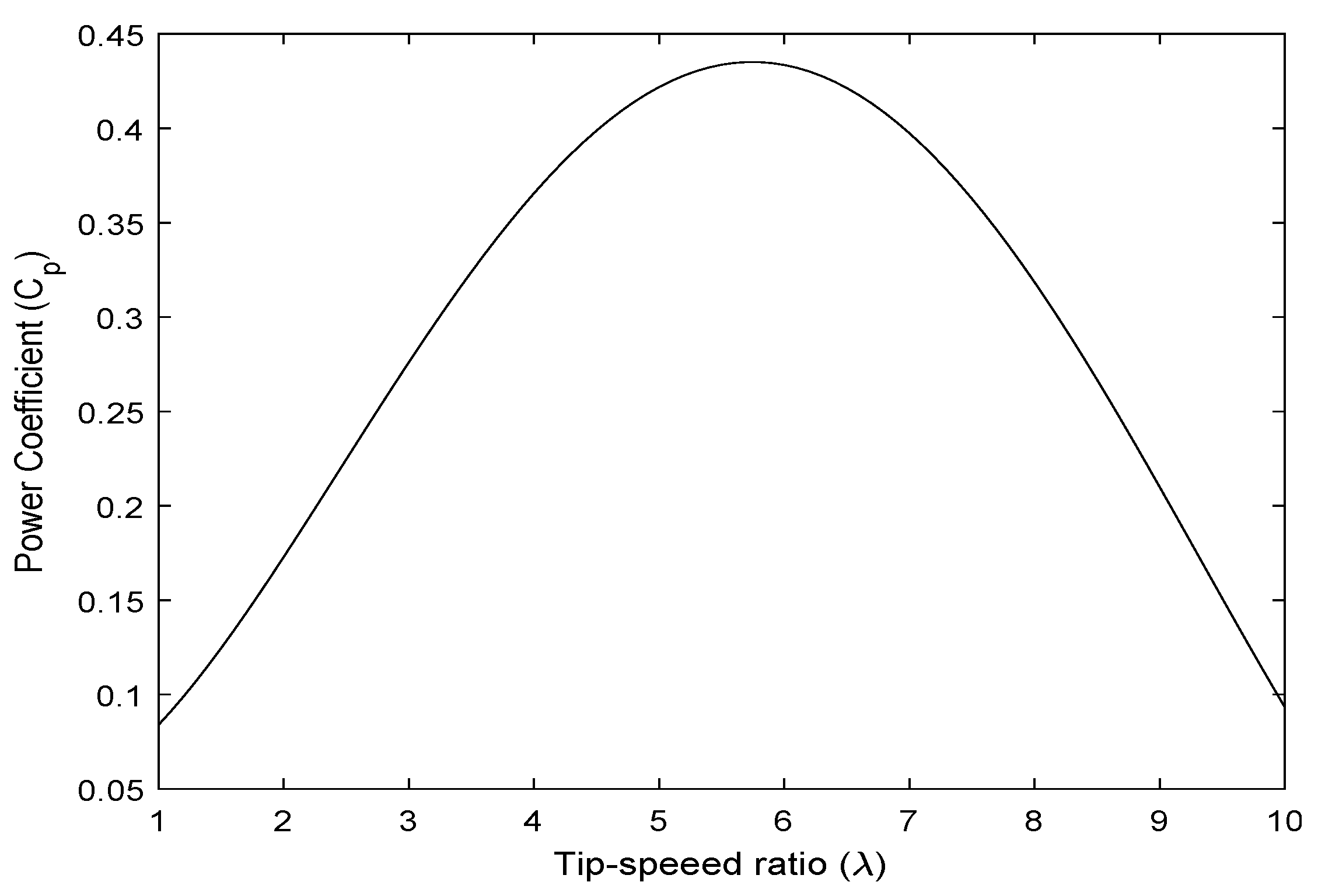 Energies 13 01875 g007