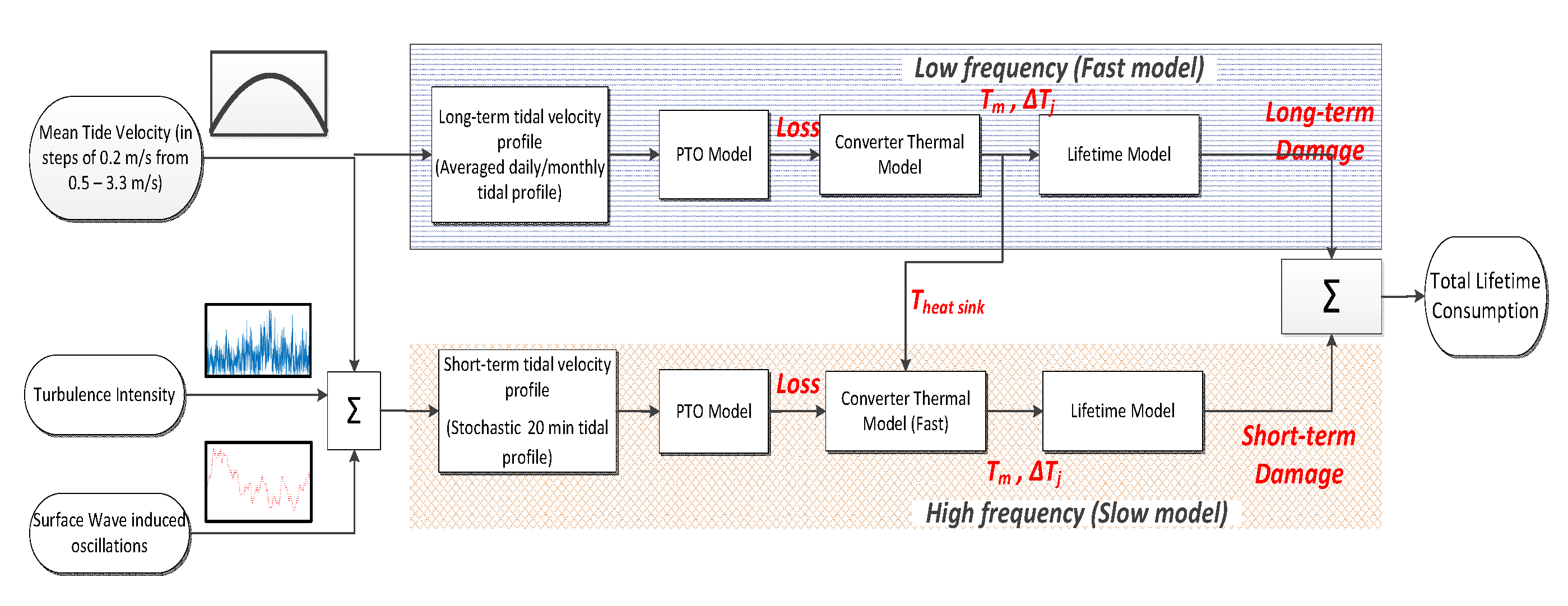 Energies 13 01875 g011