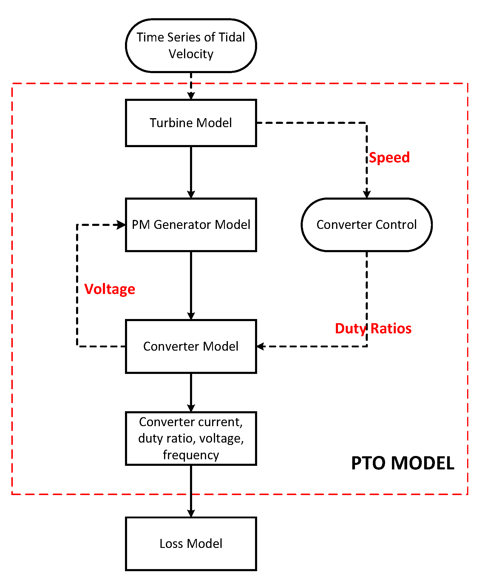 Energies 13 01875 g012