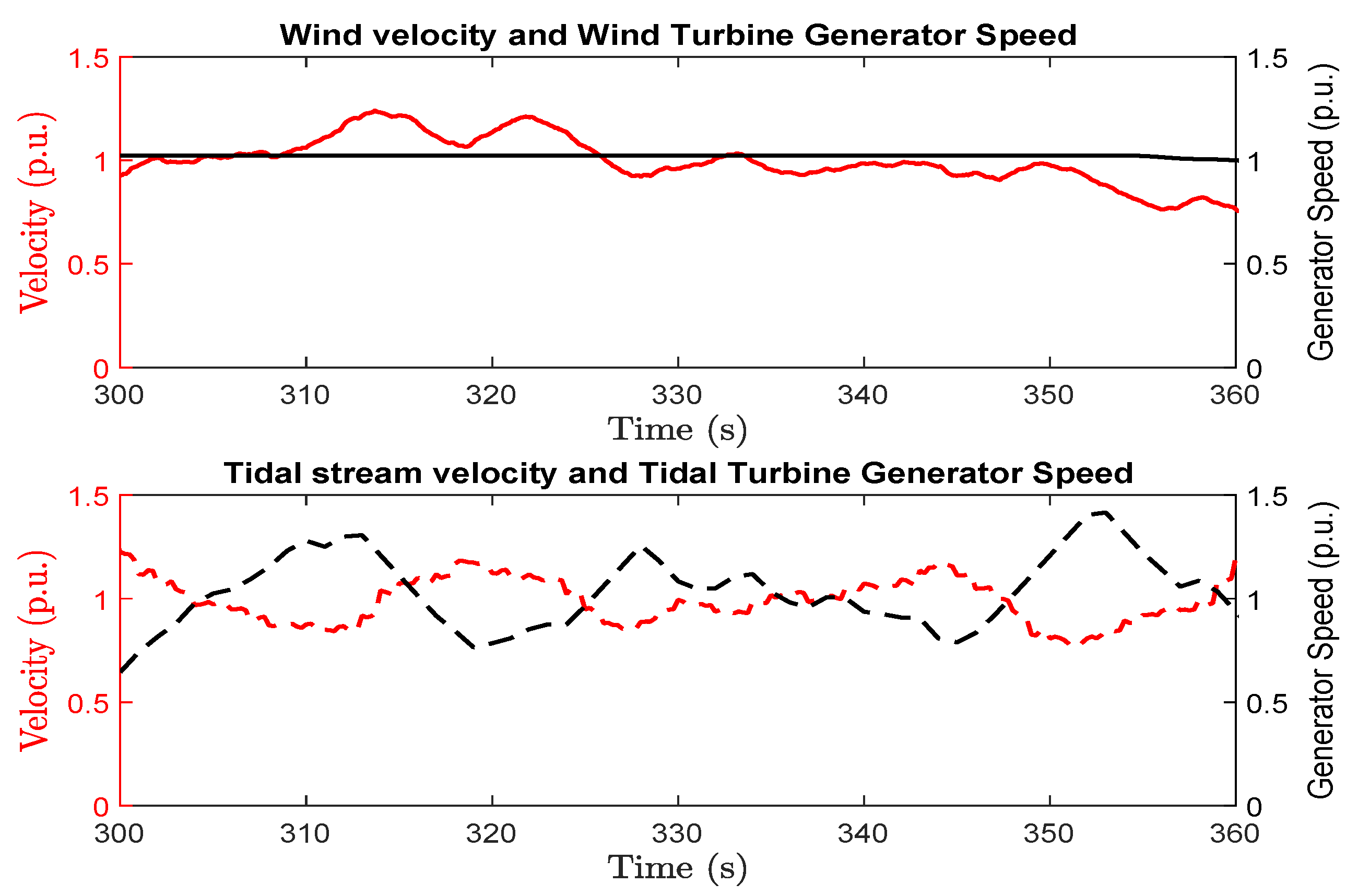 Energies 13 01875 g017