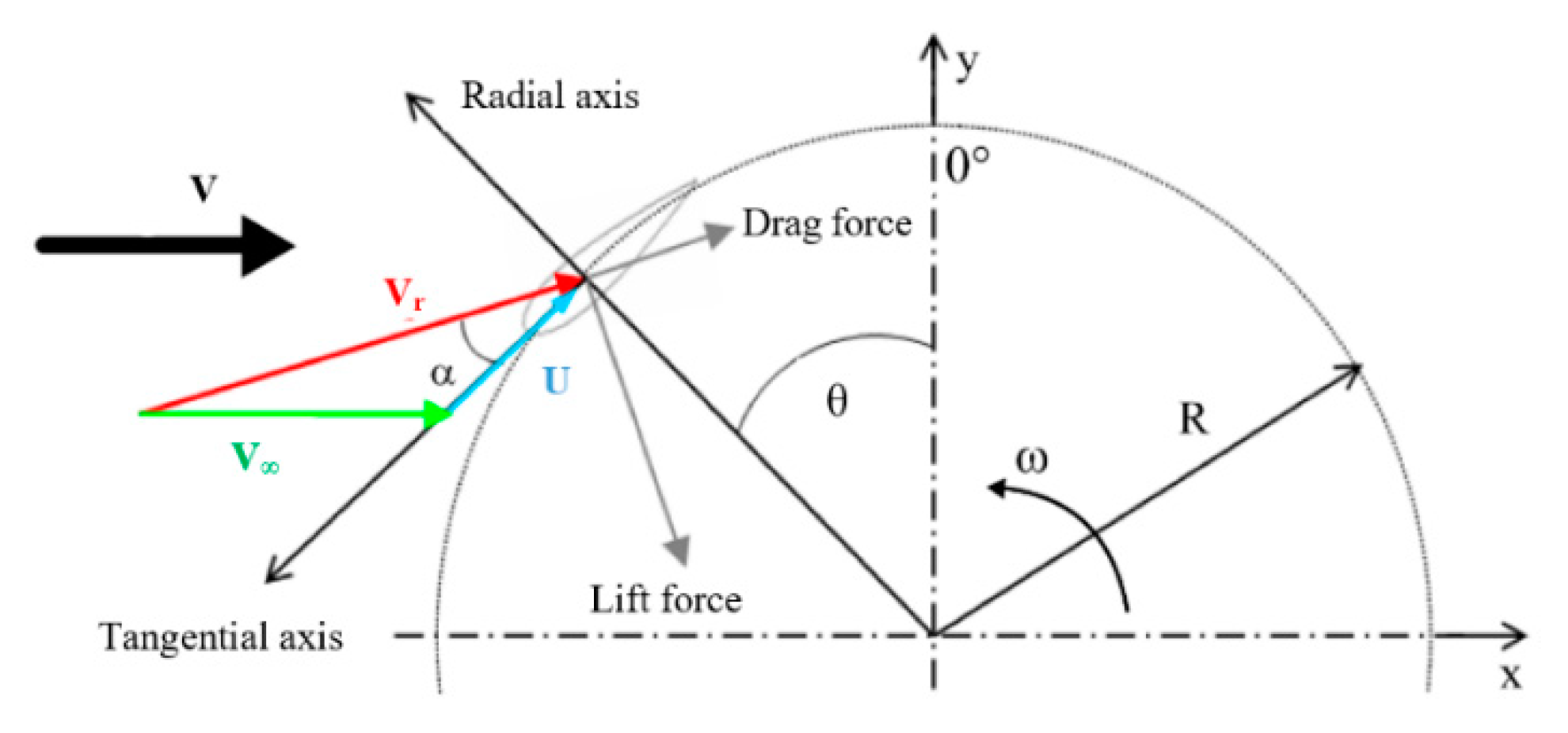 Energies 13 01877 g008