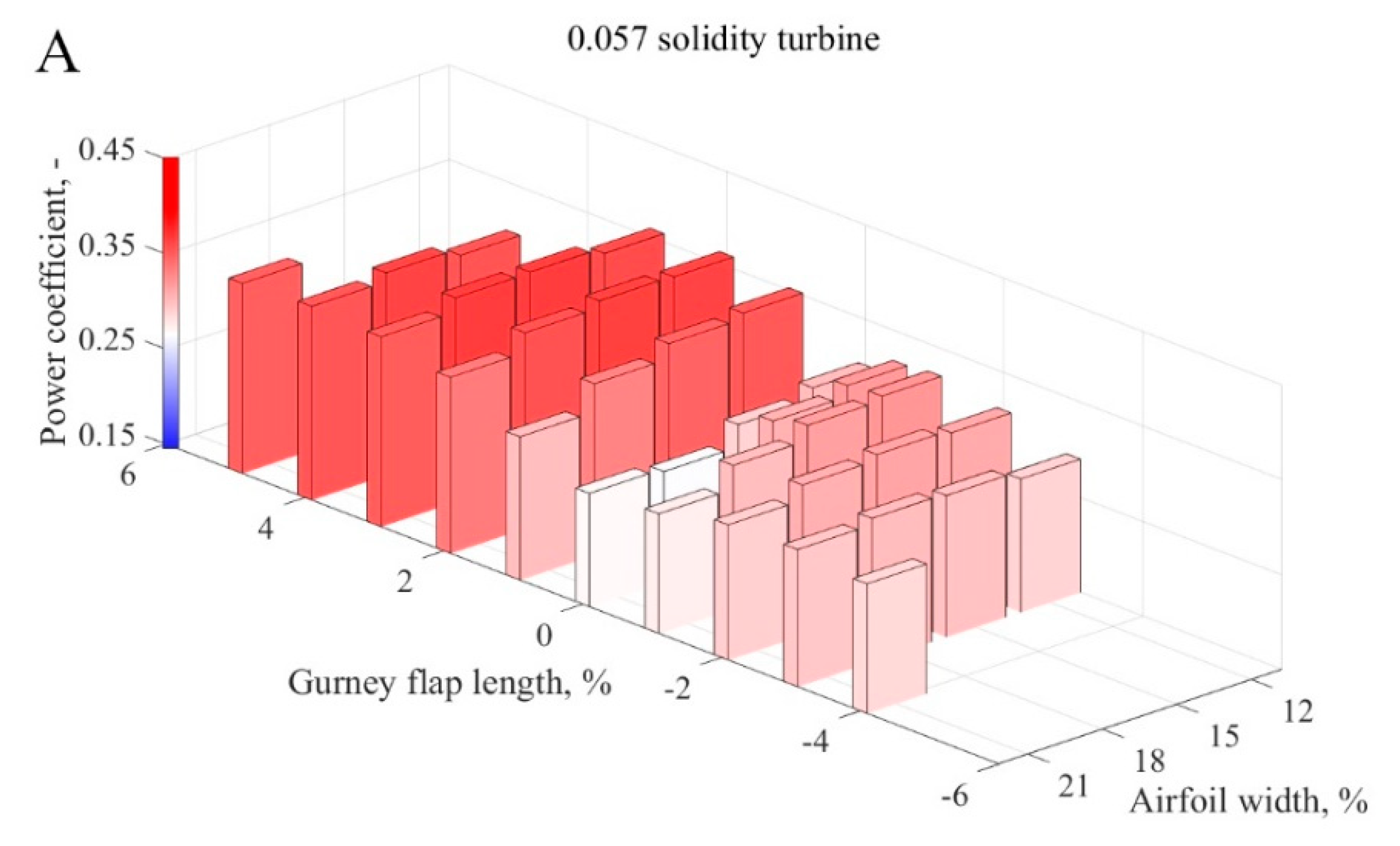 Energies 13 01877 g015a