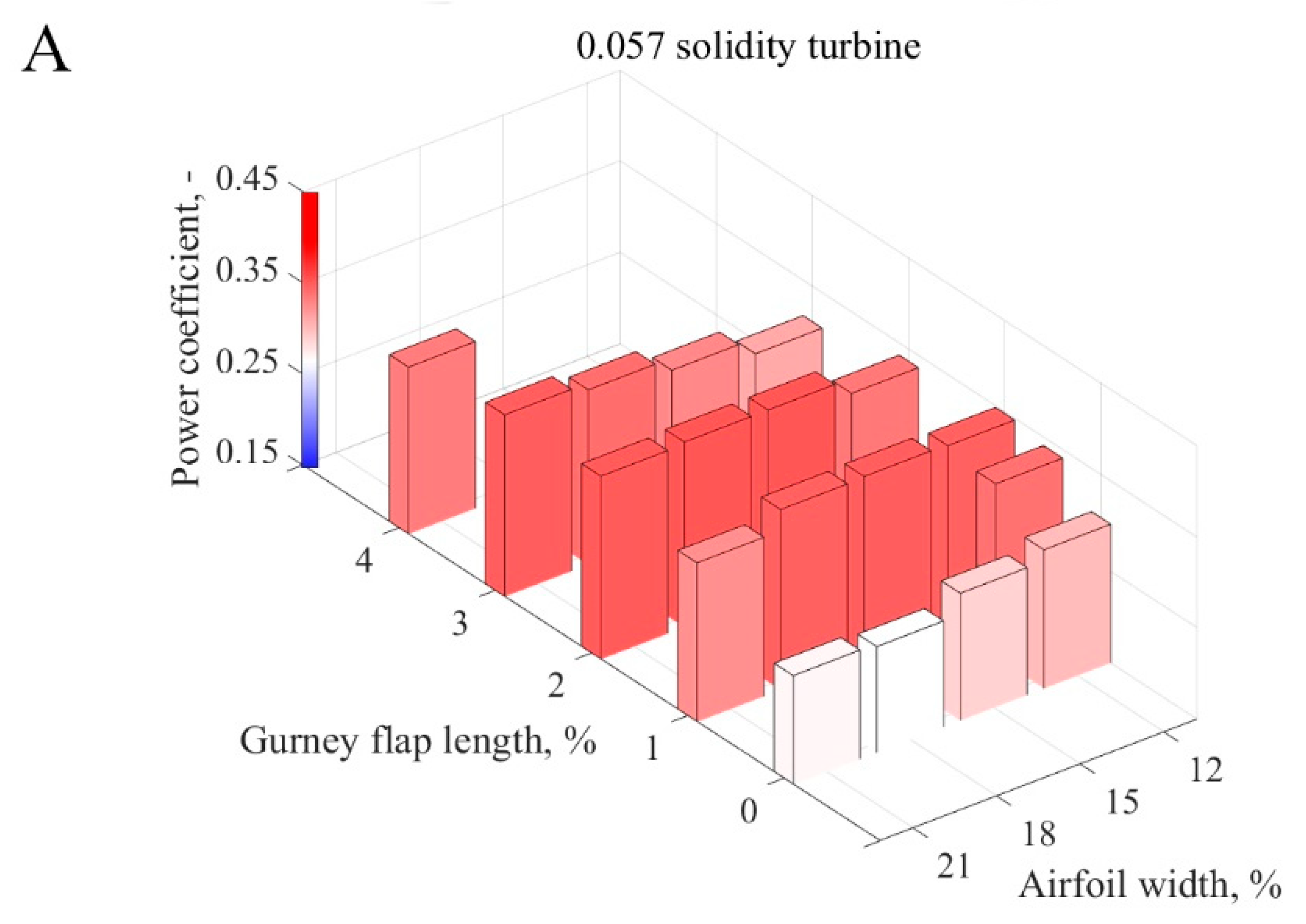 Energies 13 01877 g016a