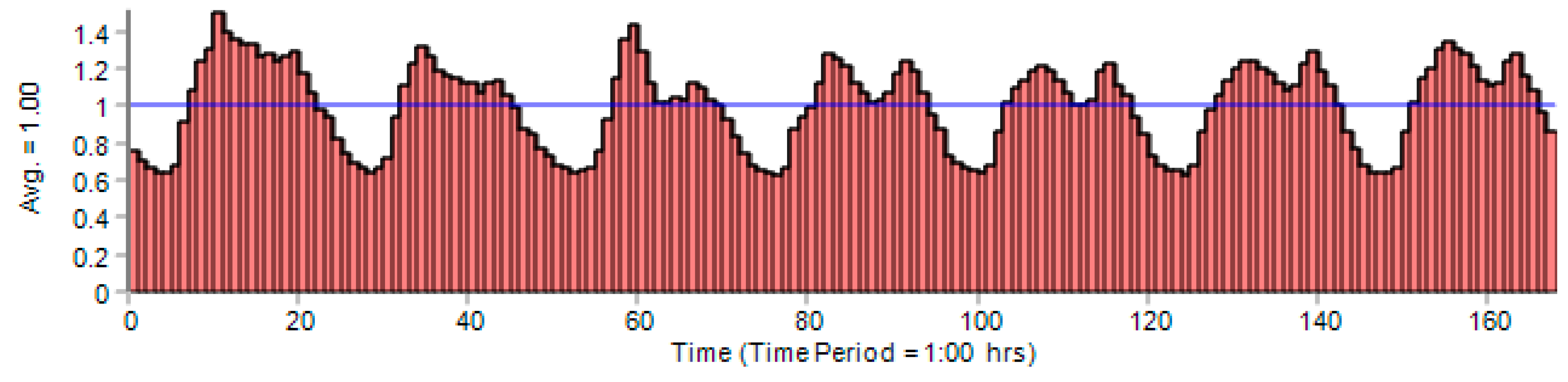 Energies 13 01878 g003 Energies 13 01878 g003