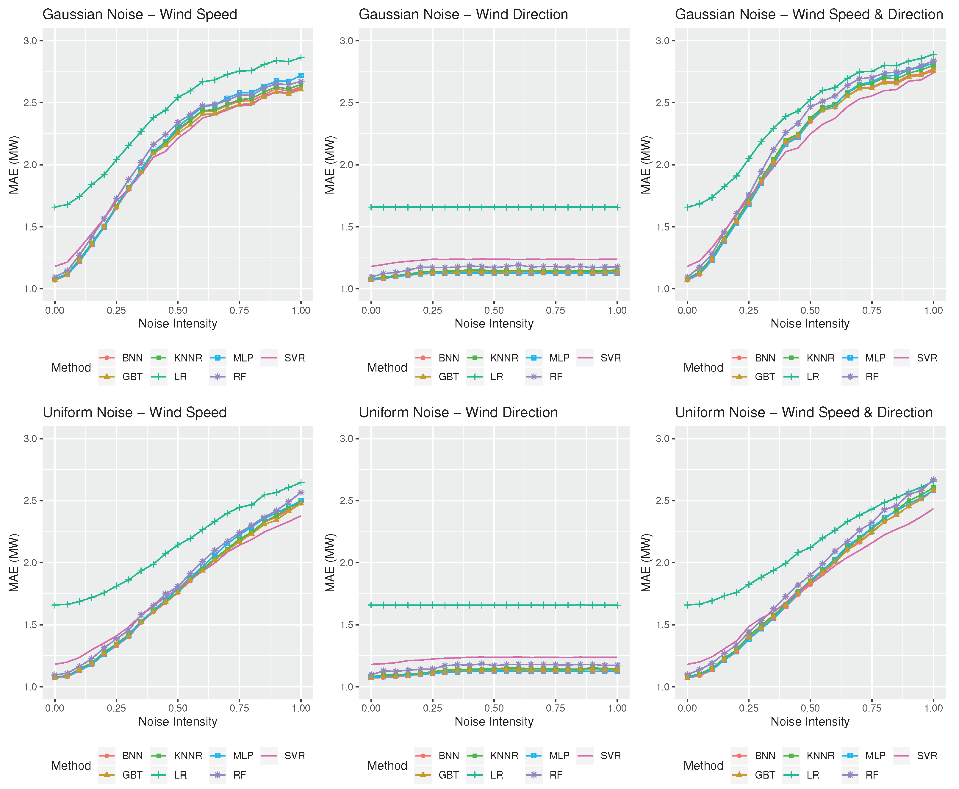 Energies 13 01880 g005